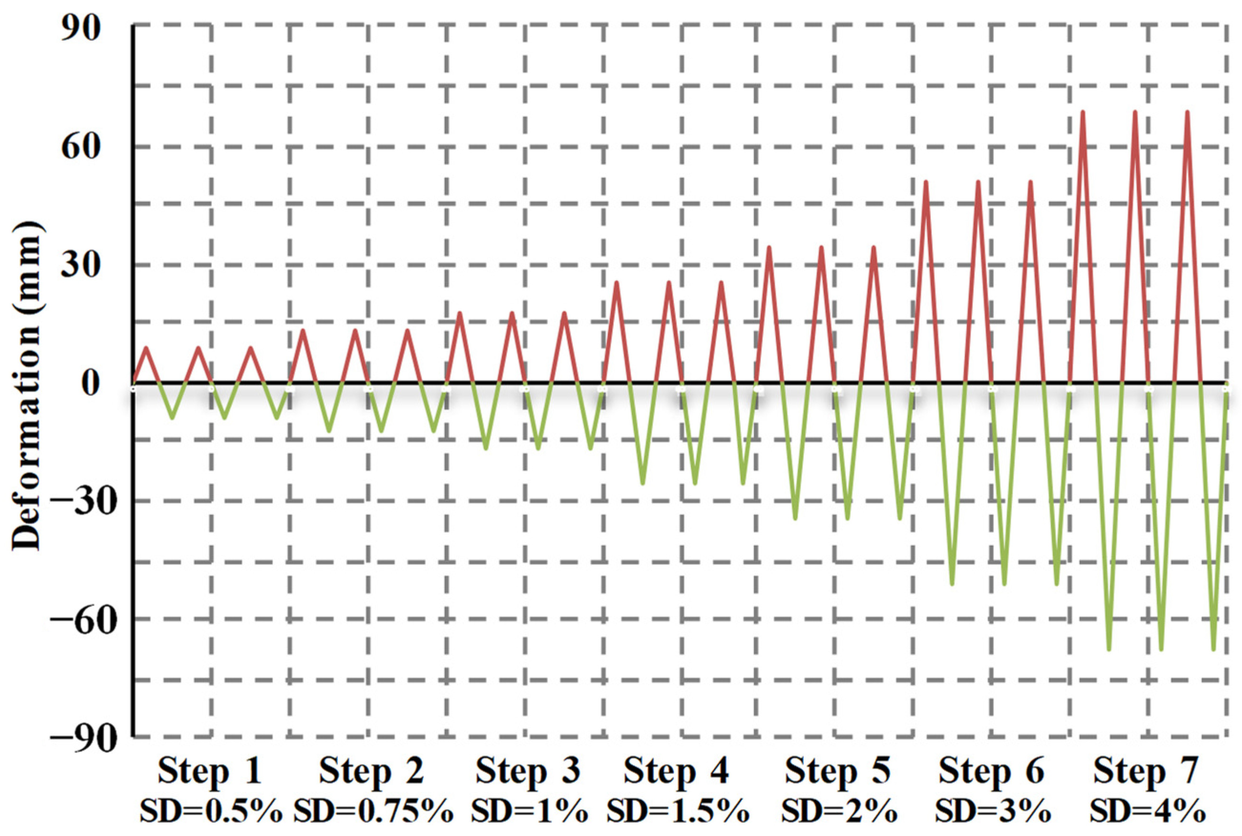Sustainability 13 06454 g007