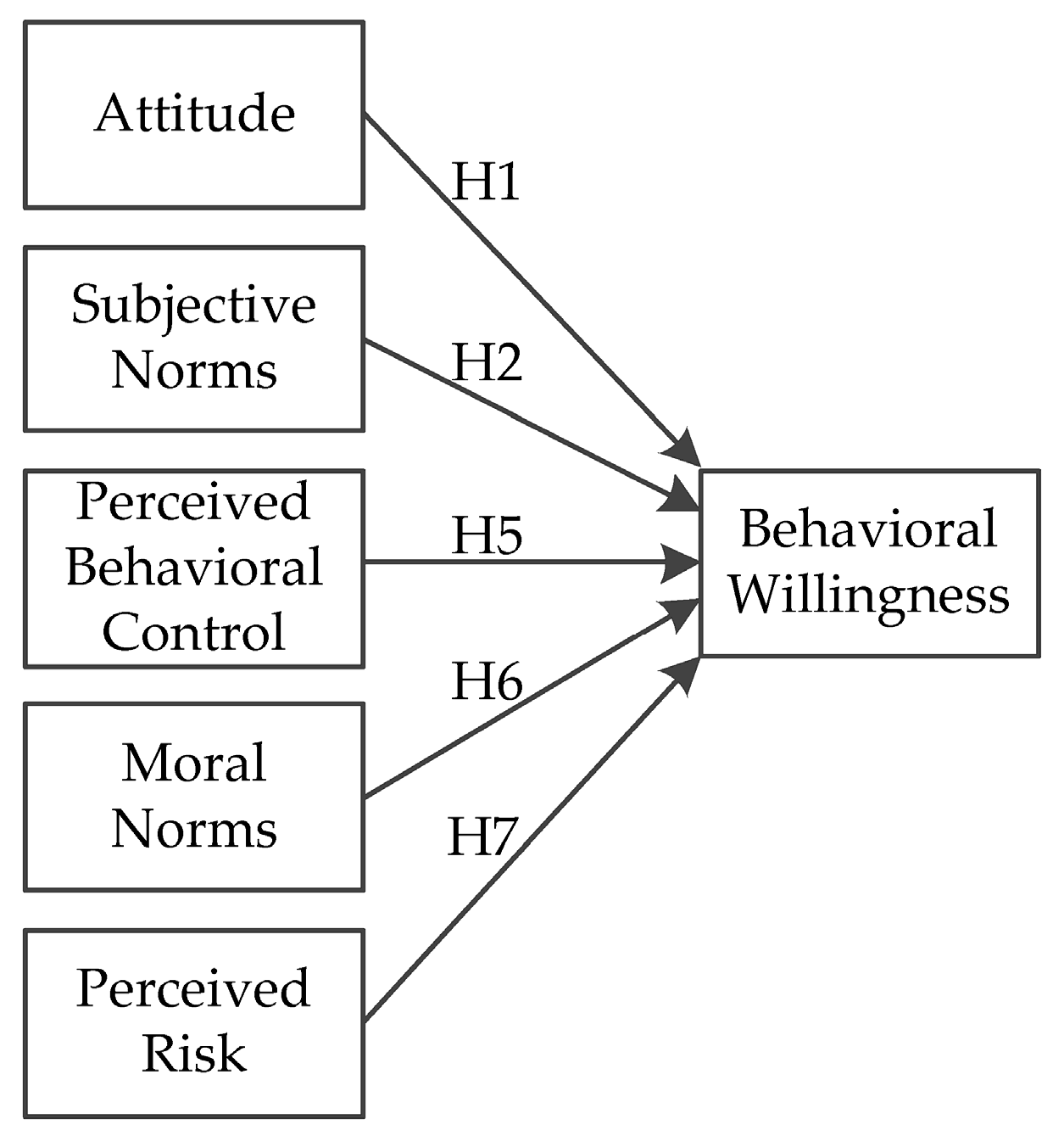 Sustainability 13 06459 g003