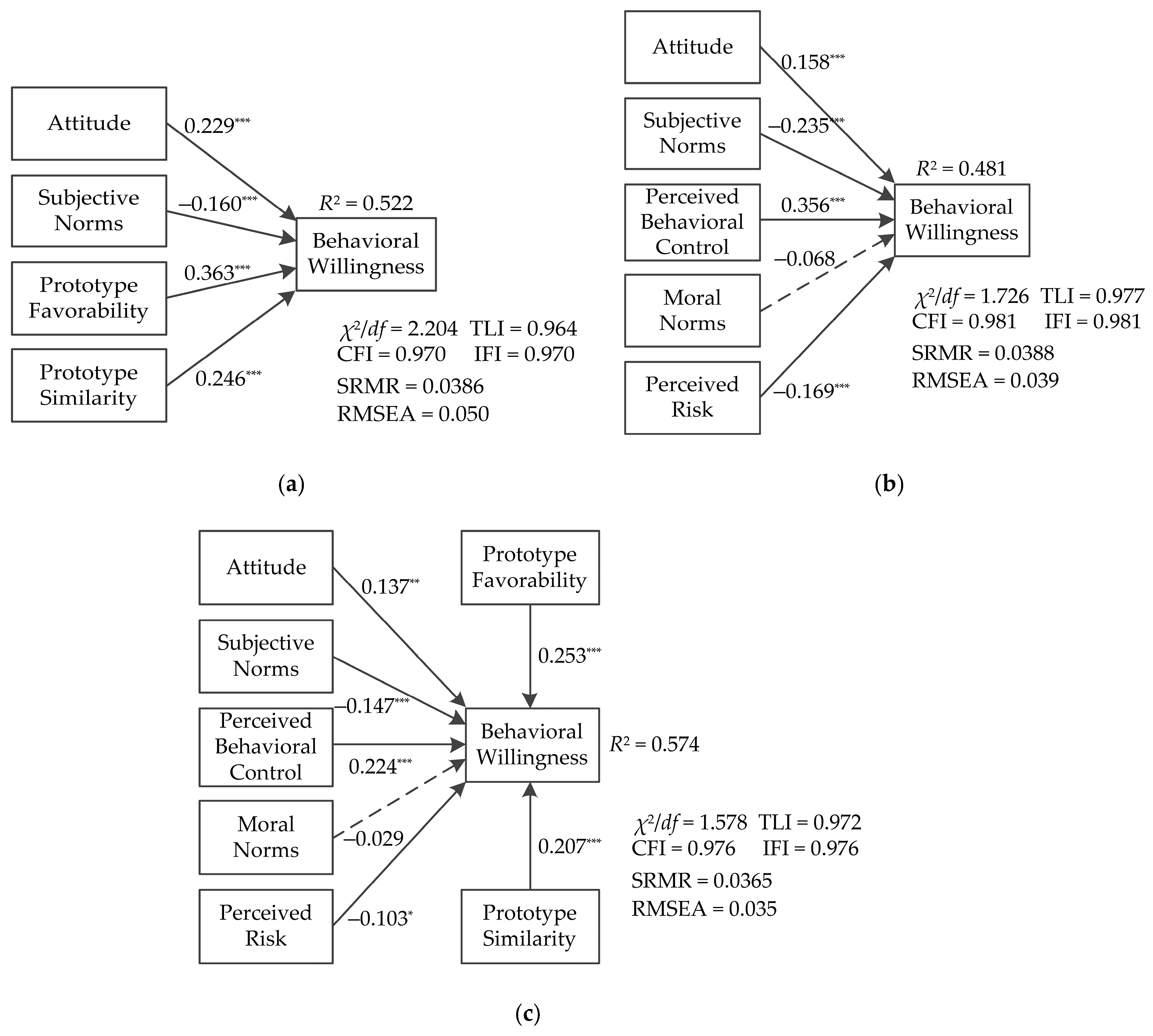 Sustainability 13 06459 g006