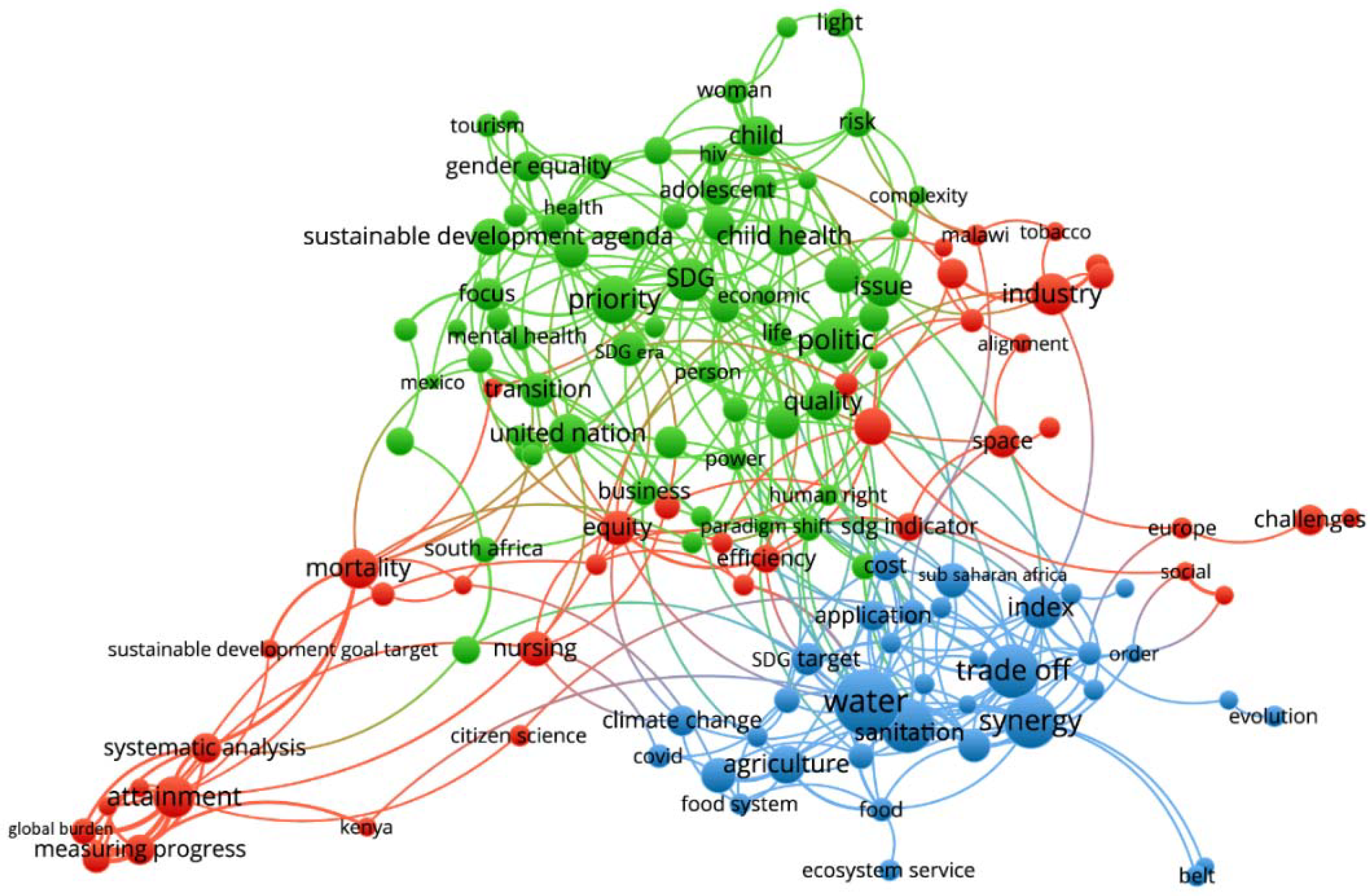 Sustainability 13 06461 g002
