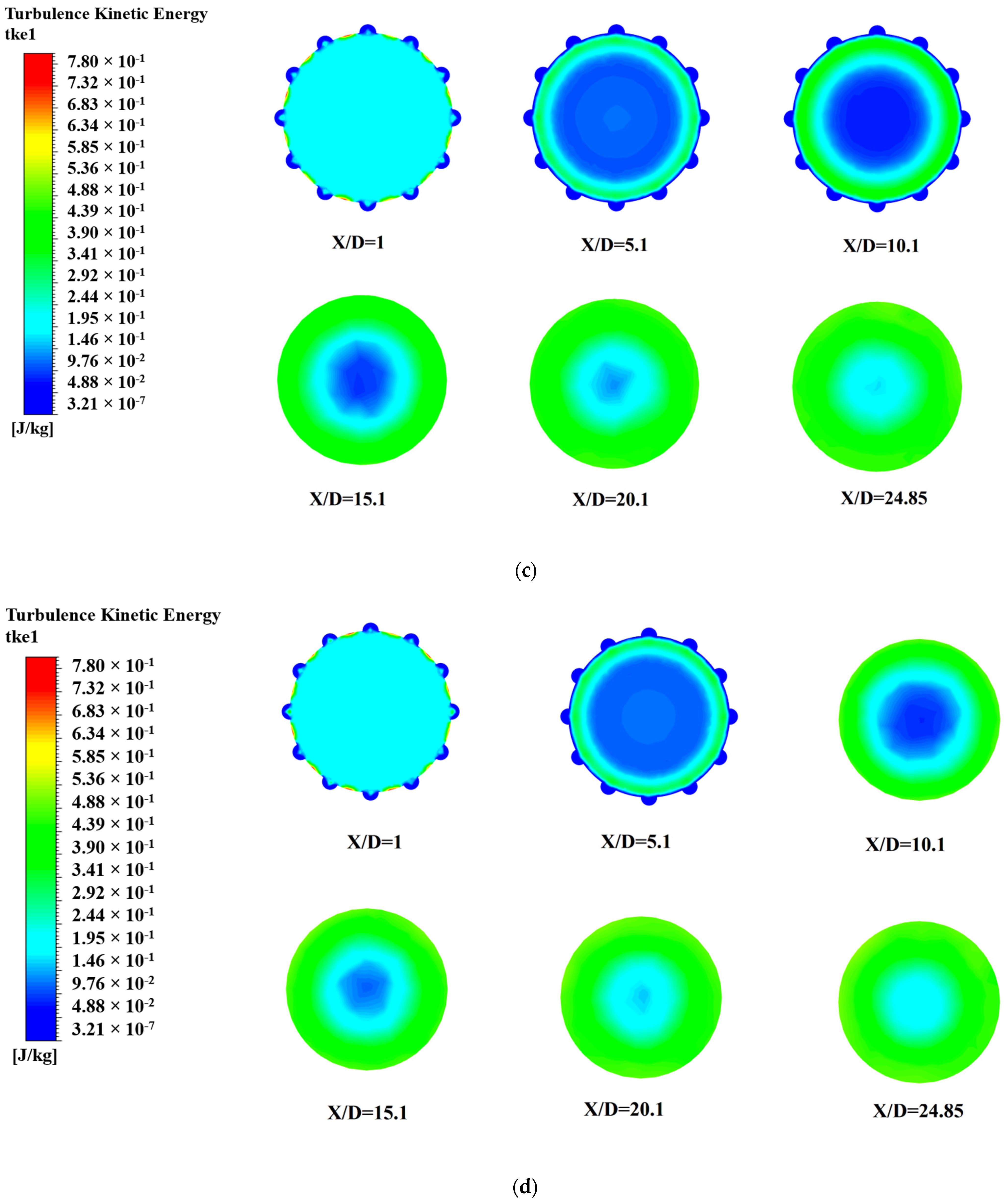 Sustainability 13 06462 g009b Sustainability 13 06462 g009b