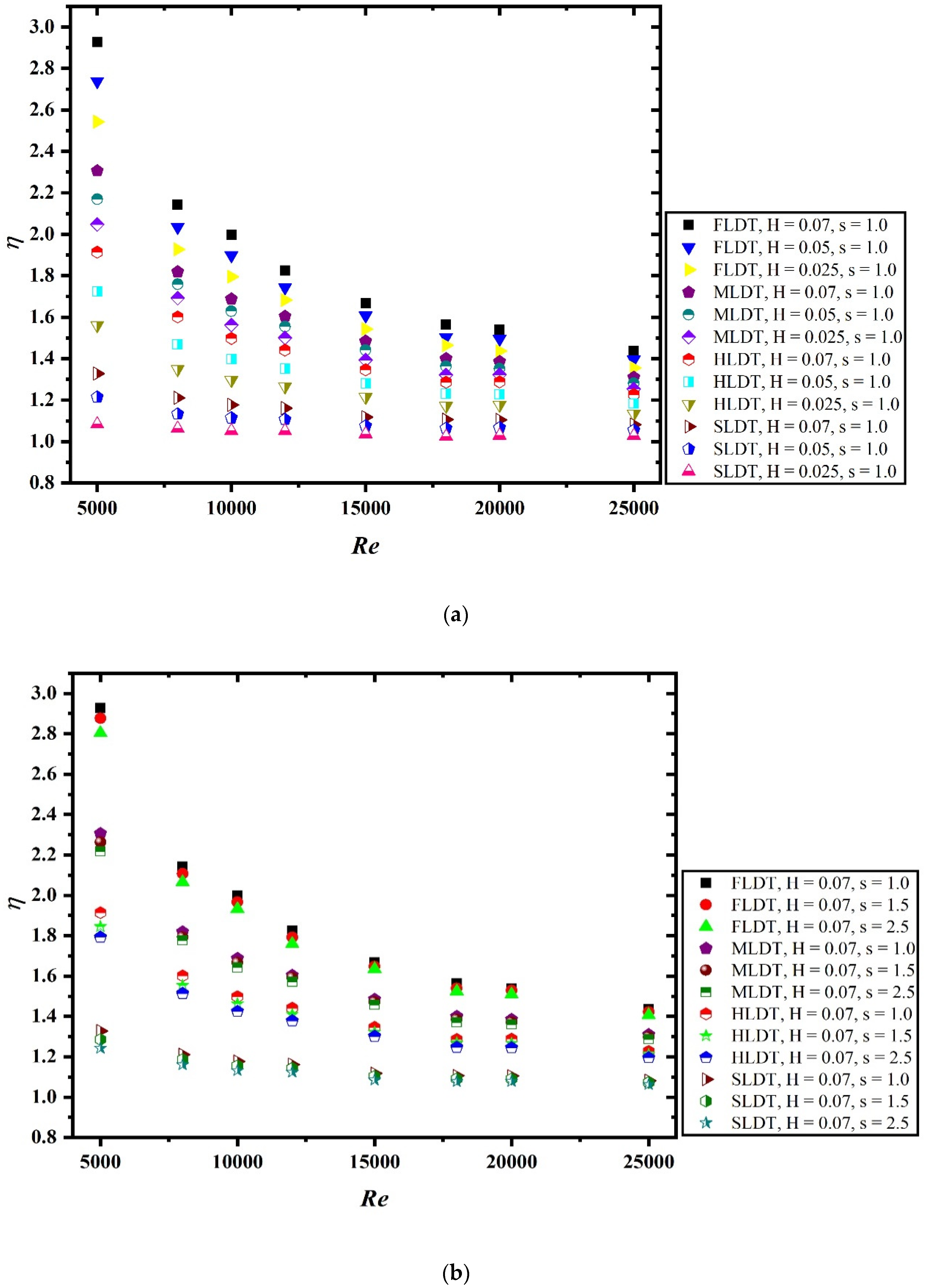Sustainability 13 06462 g010a Sustainability 13 06462 g010a