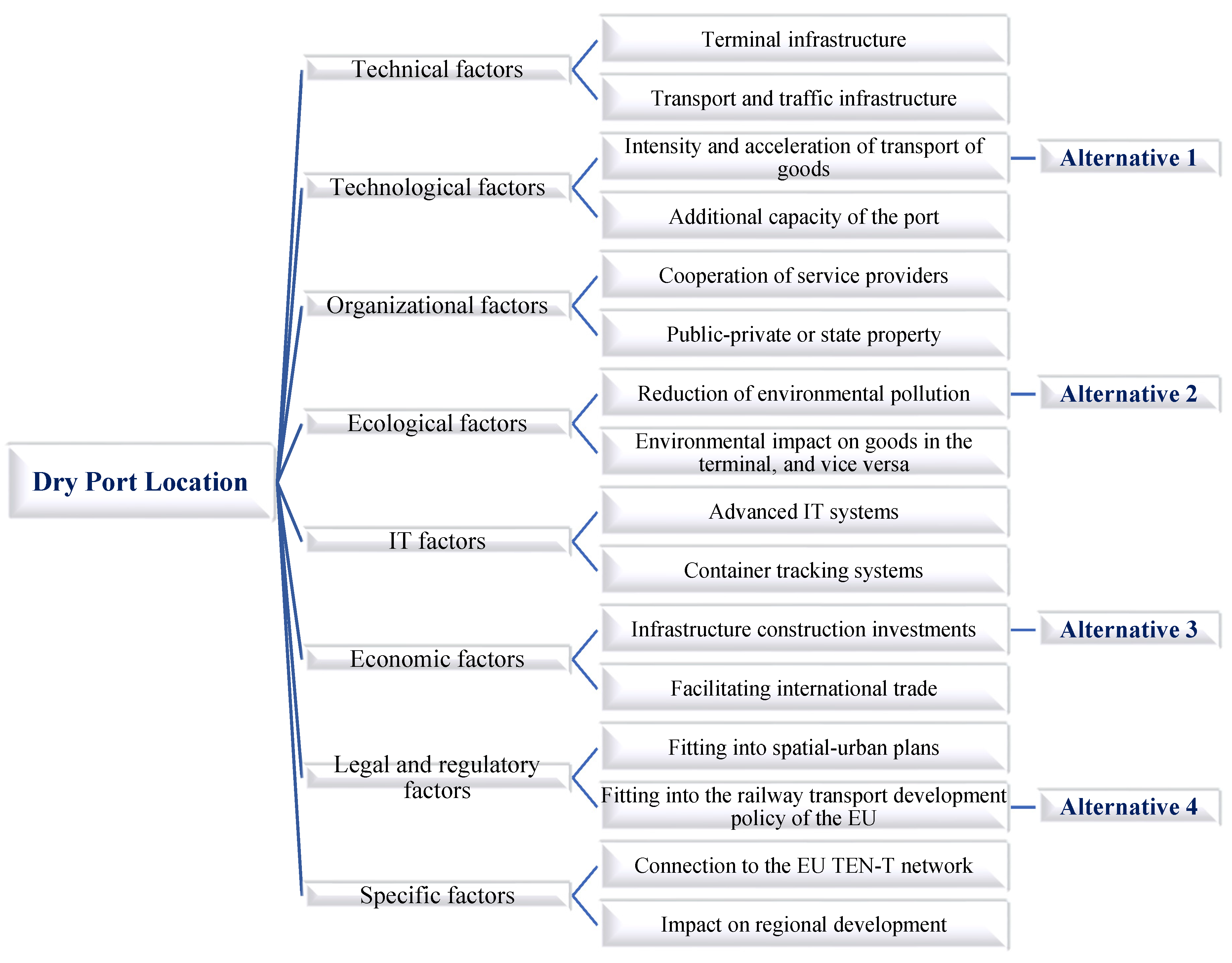 Sustainability 13 06471 g003
