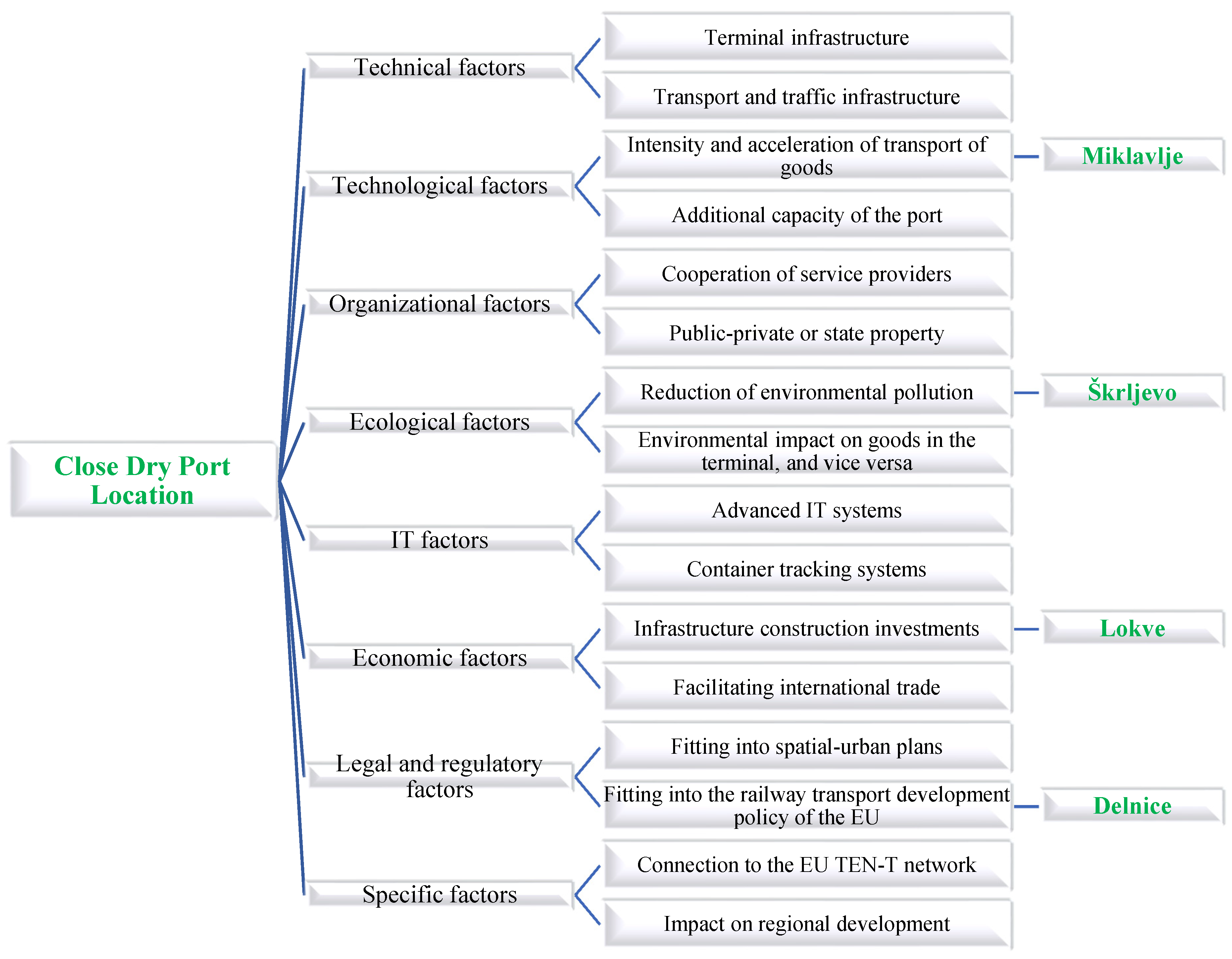 Sustainability 13 06471 g004