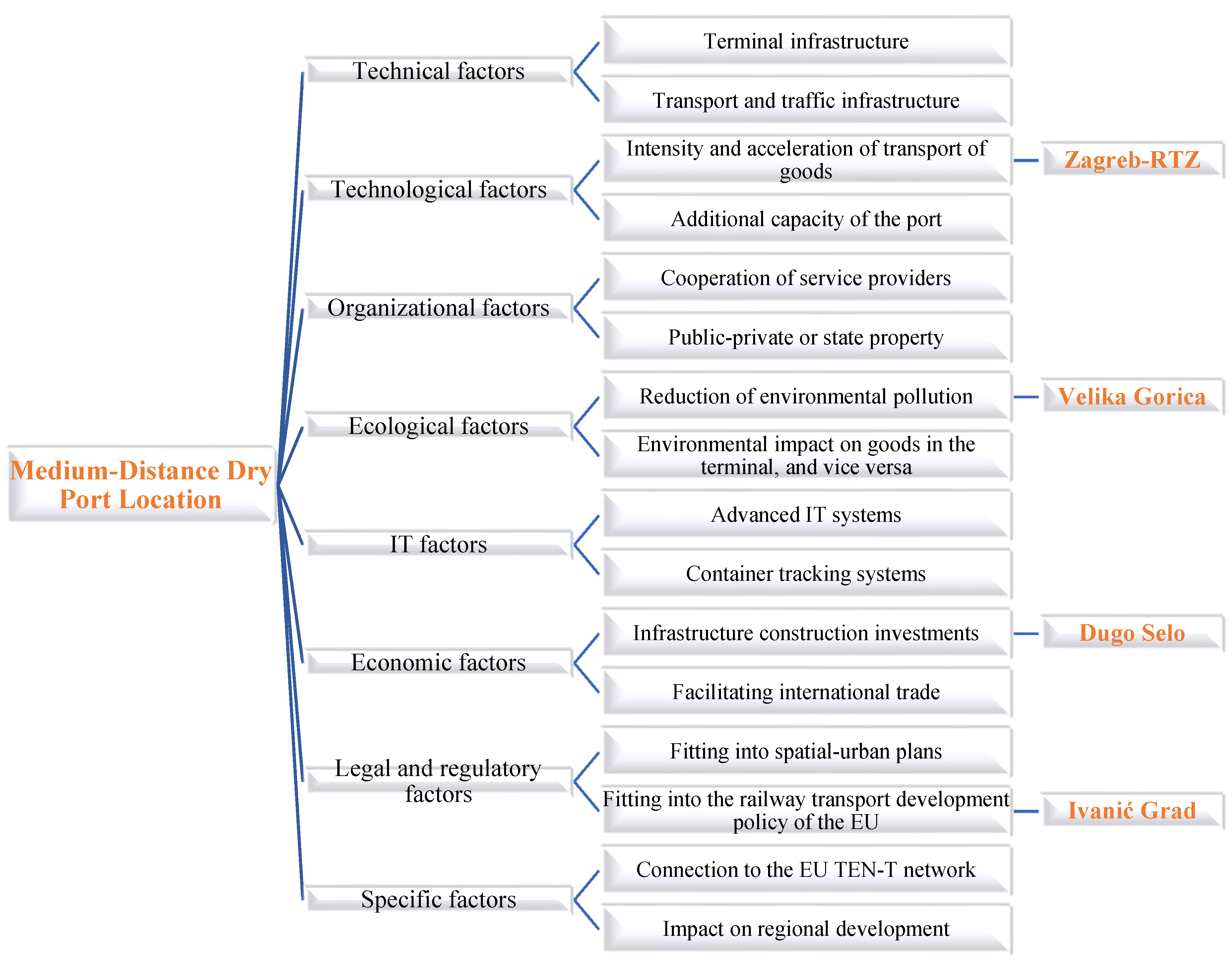 Sustainability 13 06471 g006