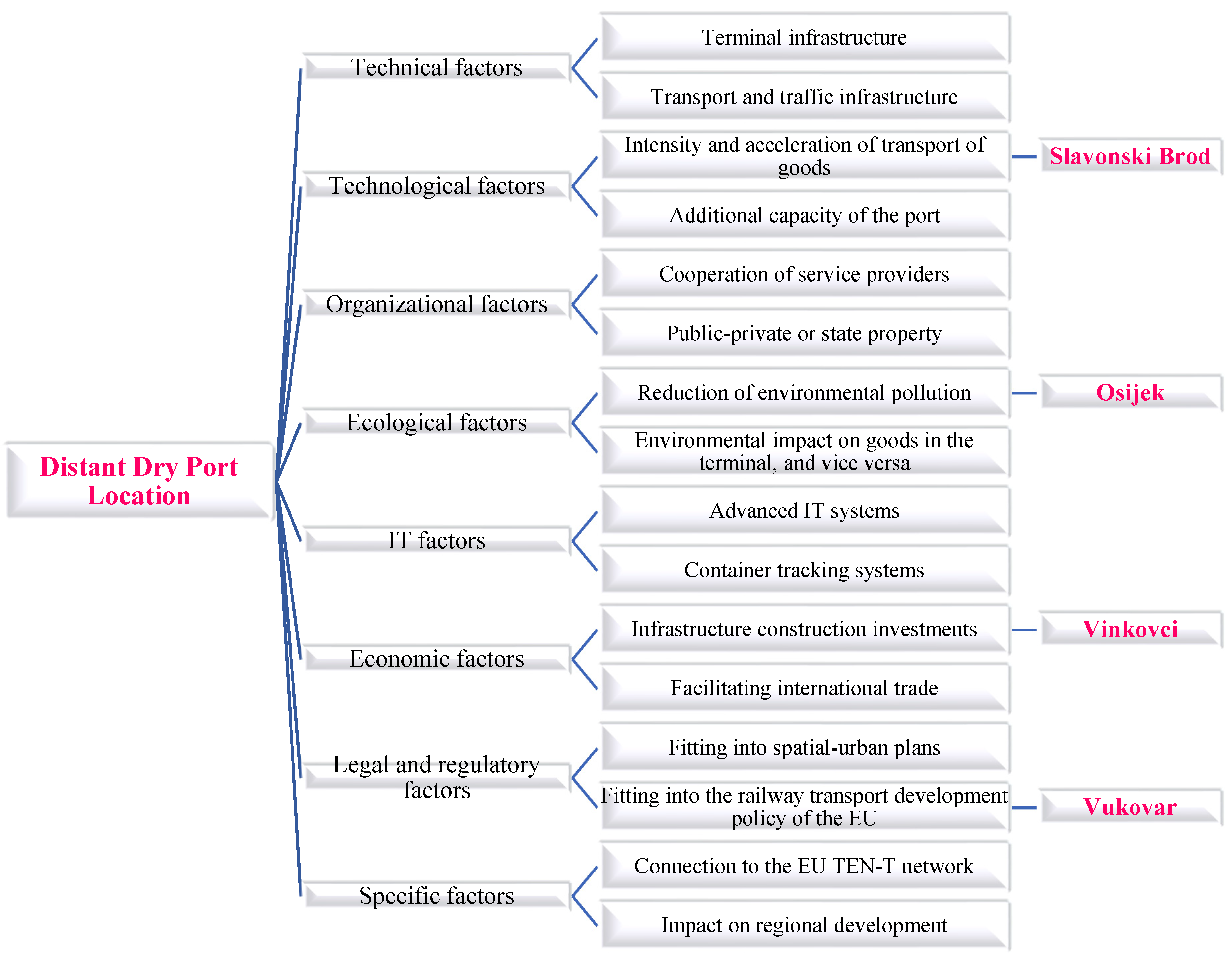 Sustainability 13 06471 g008
