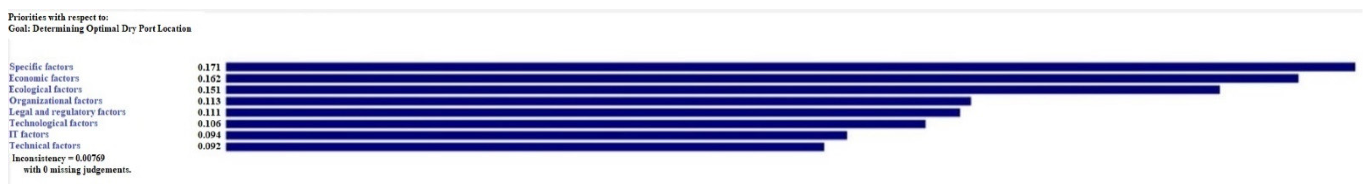 Sustainability 13 06471 g010