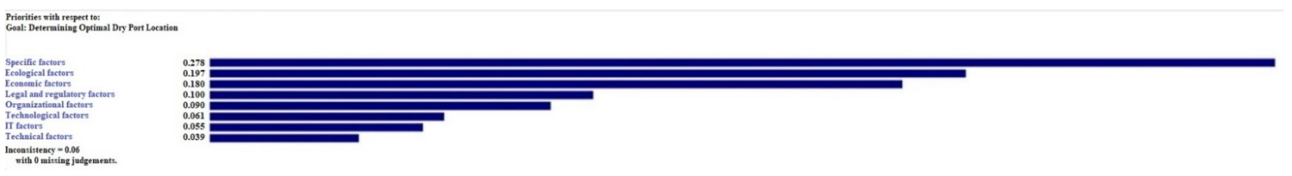 Sustainability 13 06471 g011