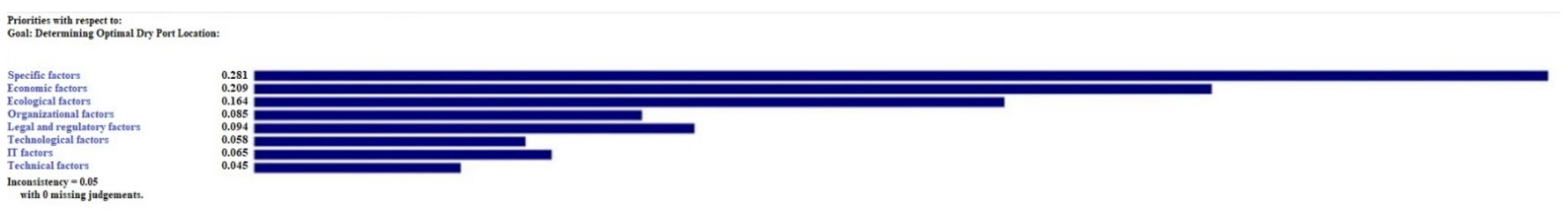 Sustainability 13 06471 g012