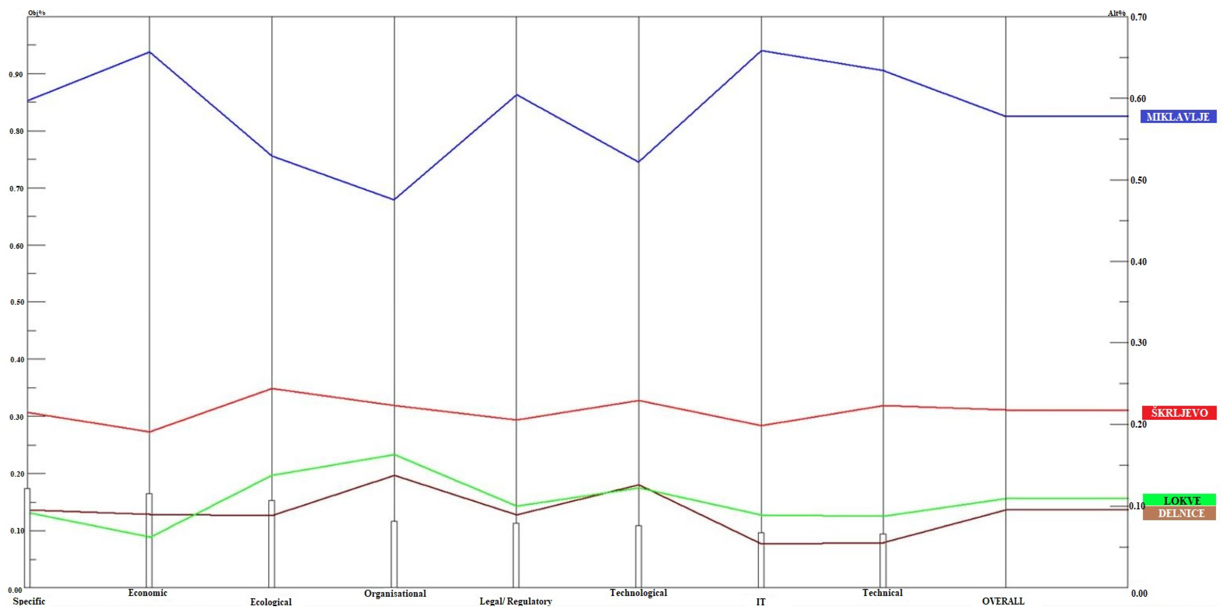 Sustainability 13 06471 g014