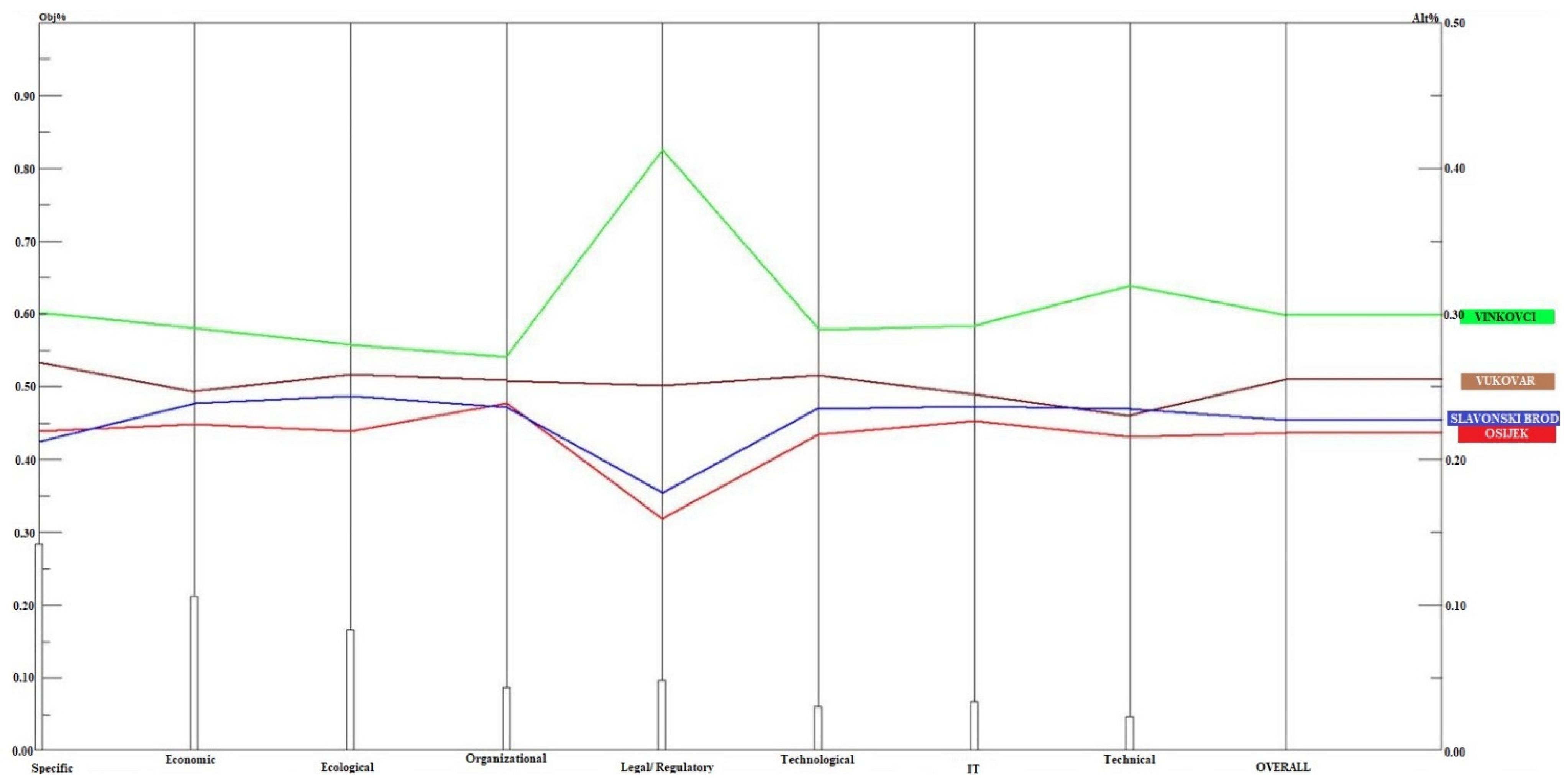 Sustainability 13 06471 g018