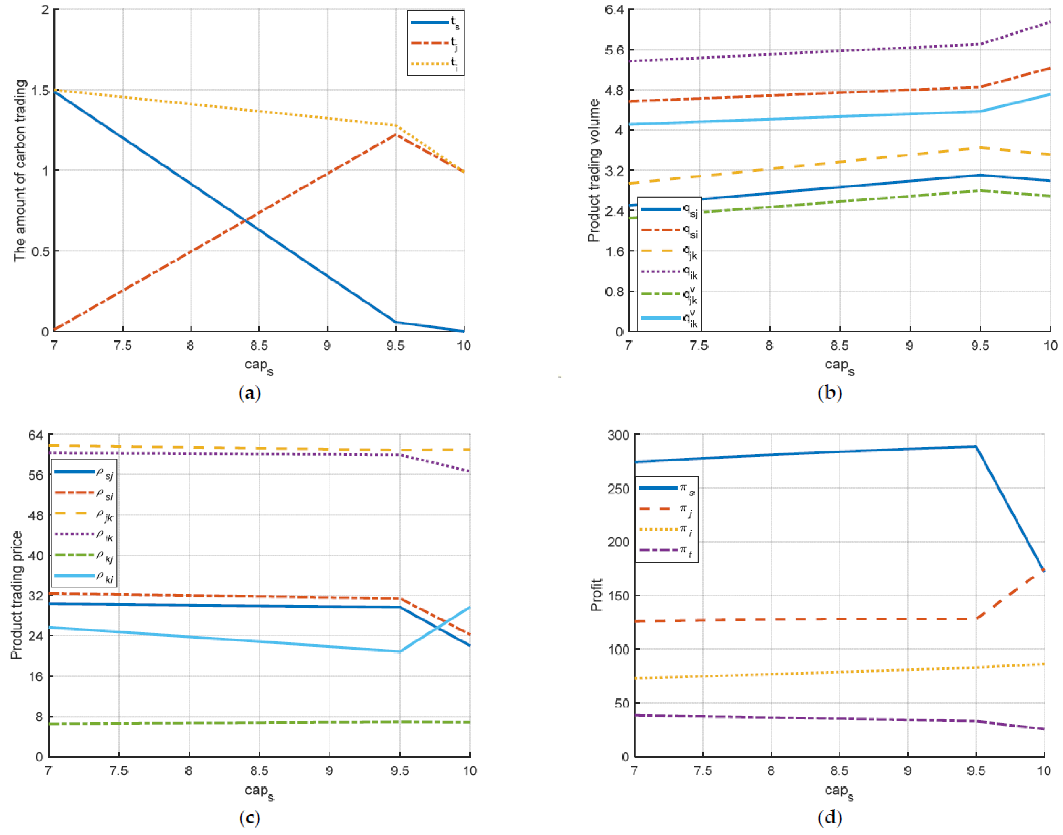 Sustainability 13 06472 g002