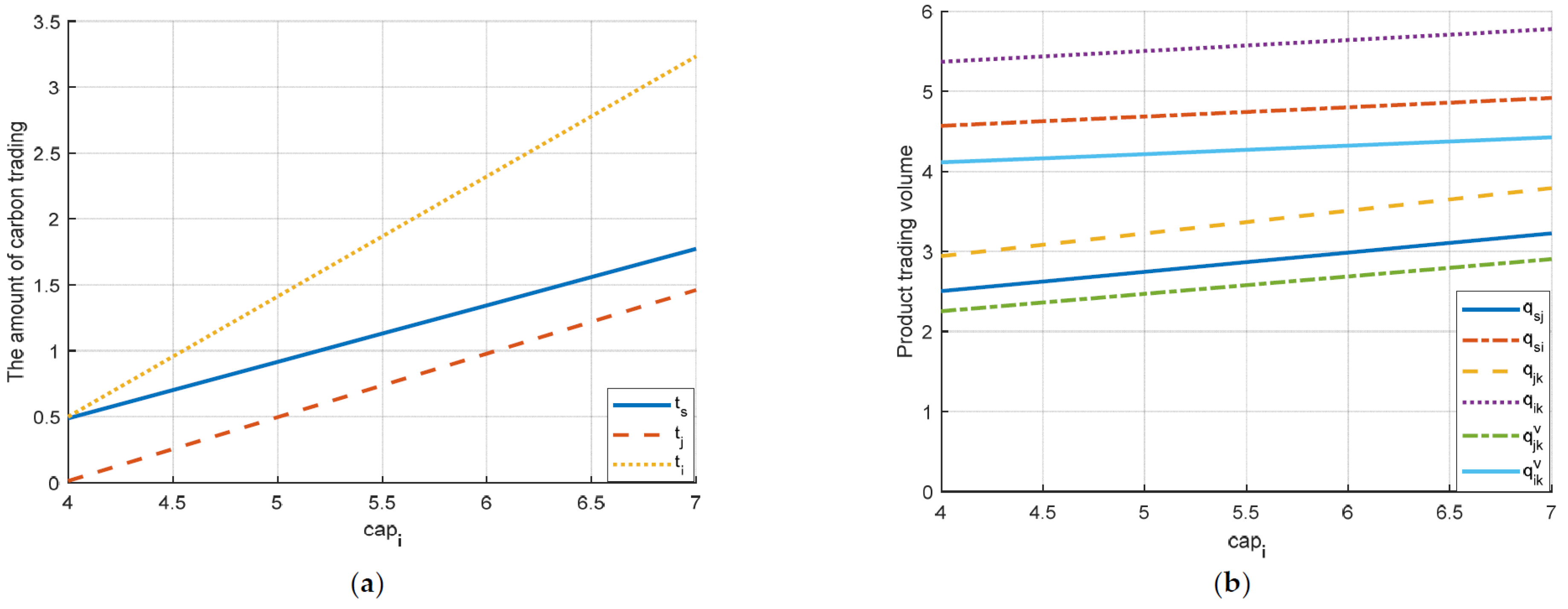 Sustainability 13 06472 g003a