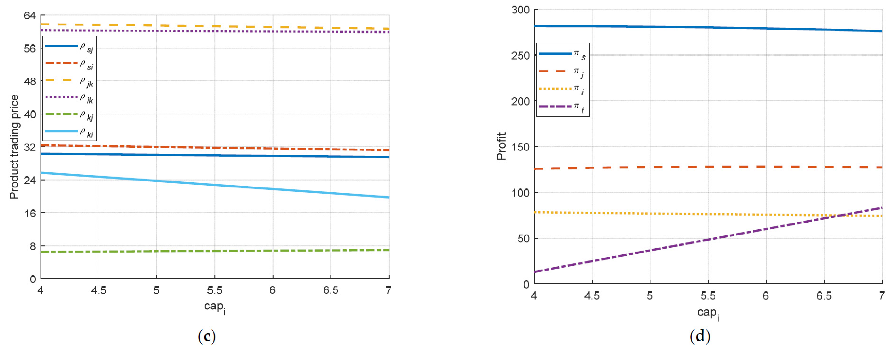 Sustainability 13 06472 g003b
