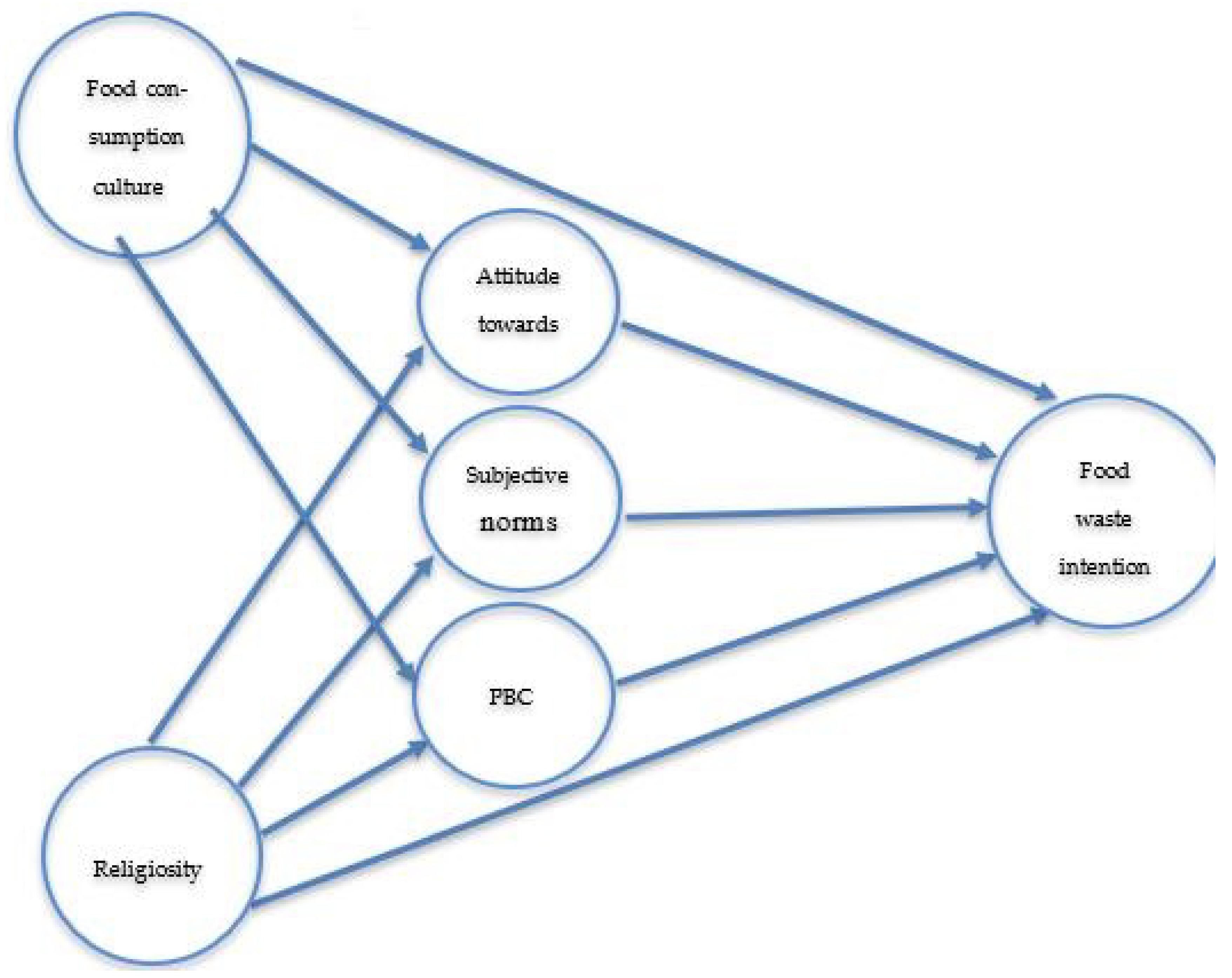 Sustainability 13 06473 g001