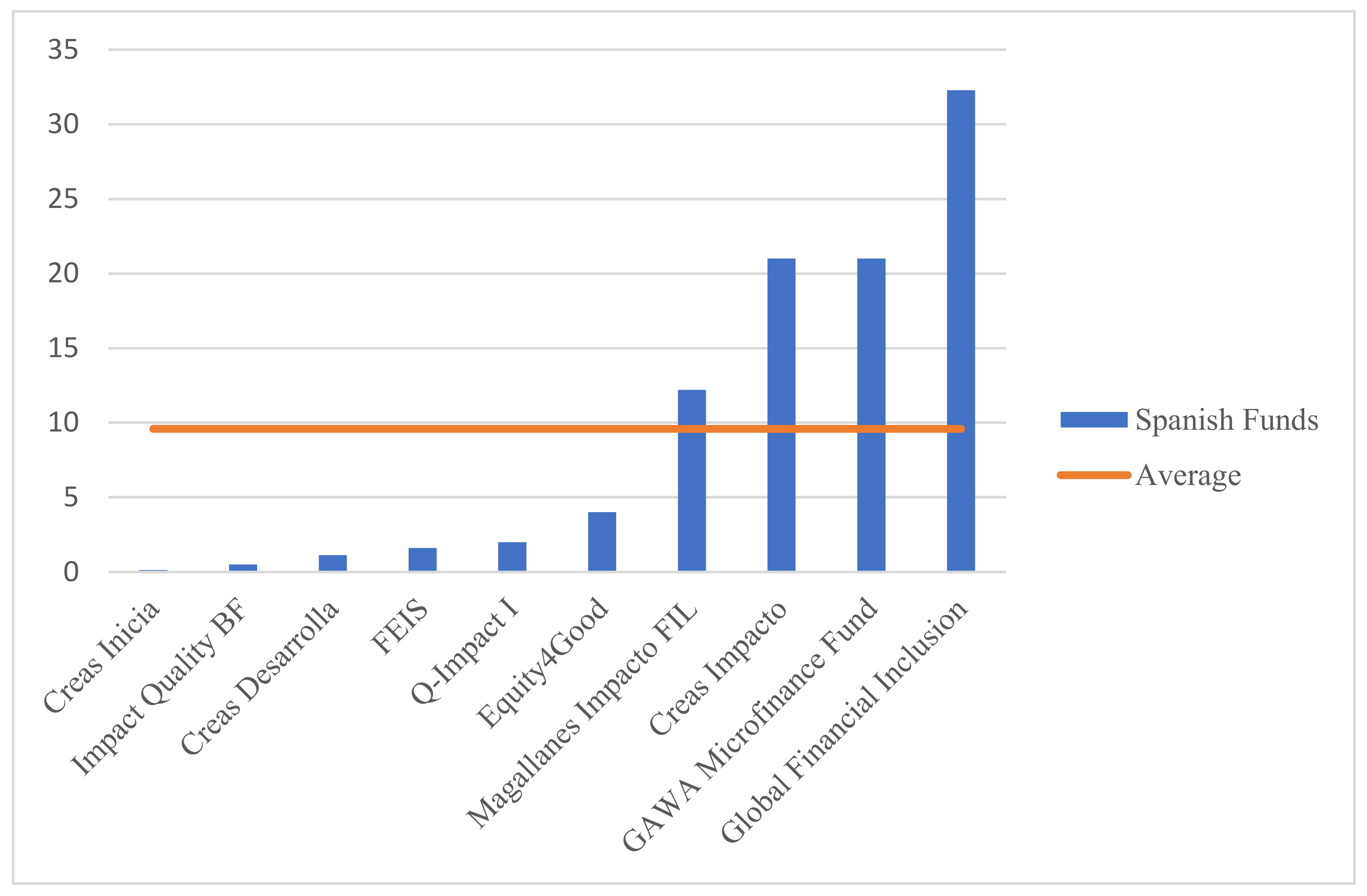 Sustainability 13 06476 g001 Sustainability 13 06476 g001