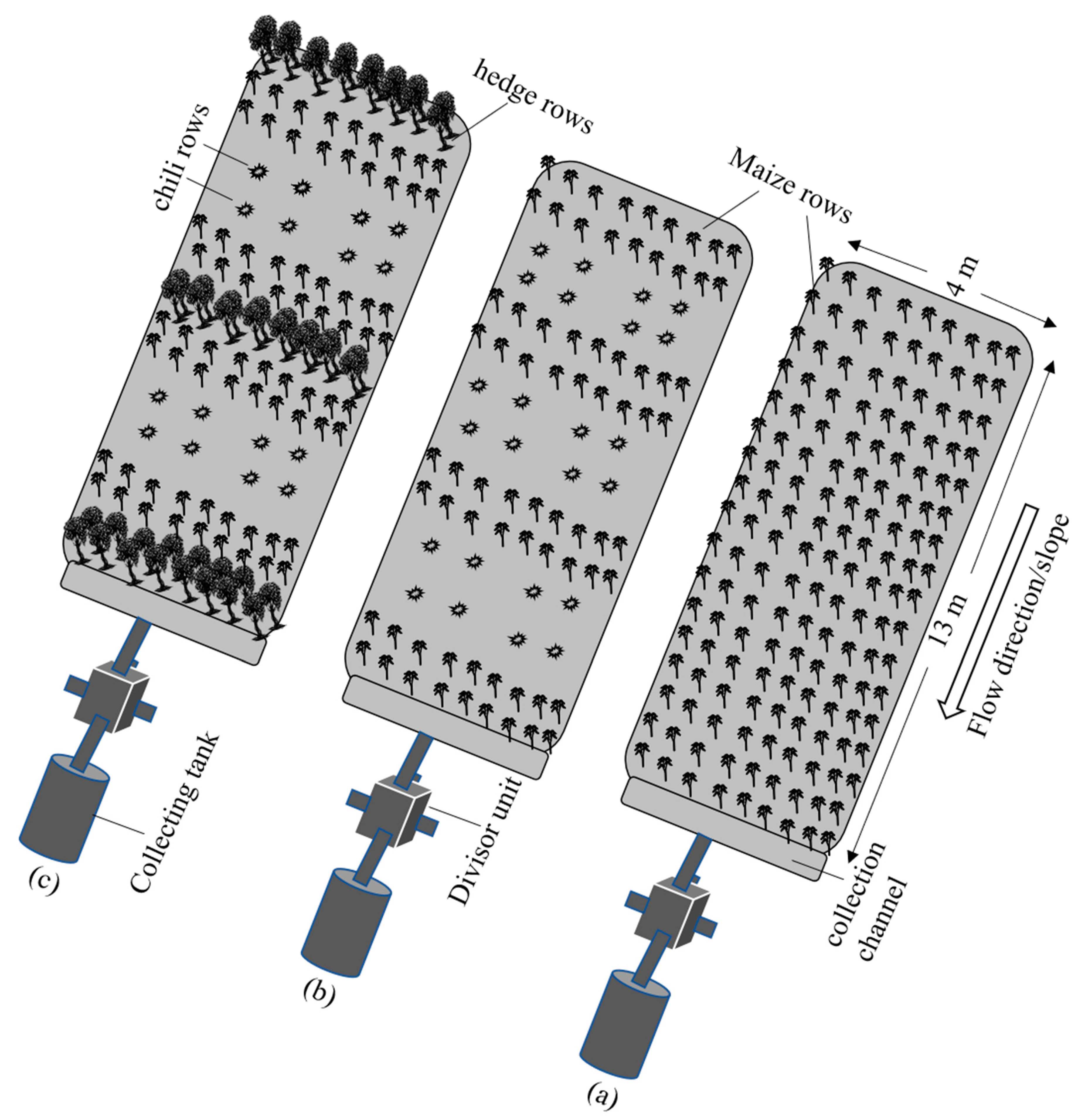 Sustainability 13 06477 g002