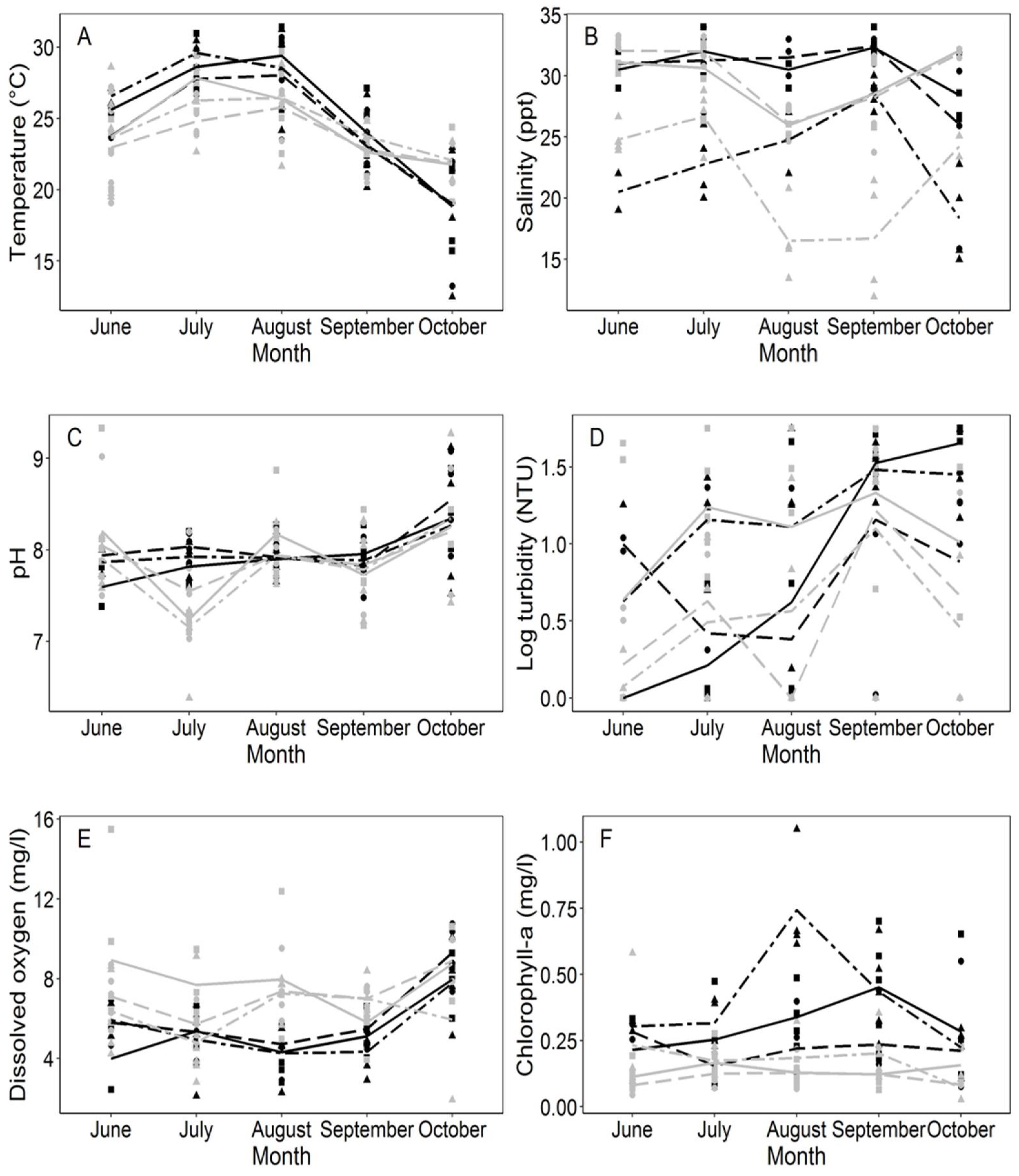 Sustainability 13 06480 g002