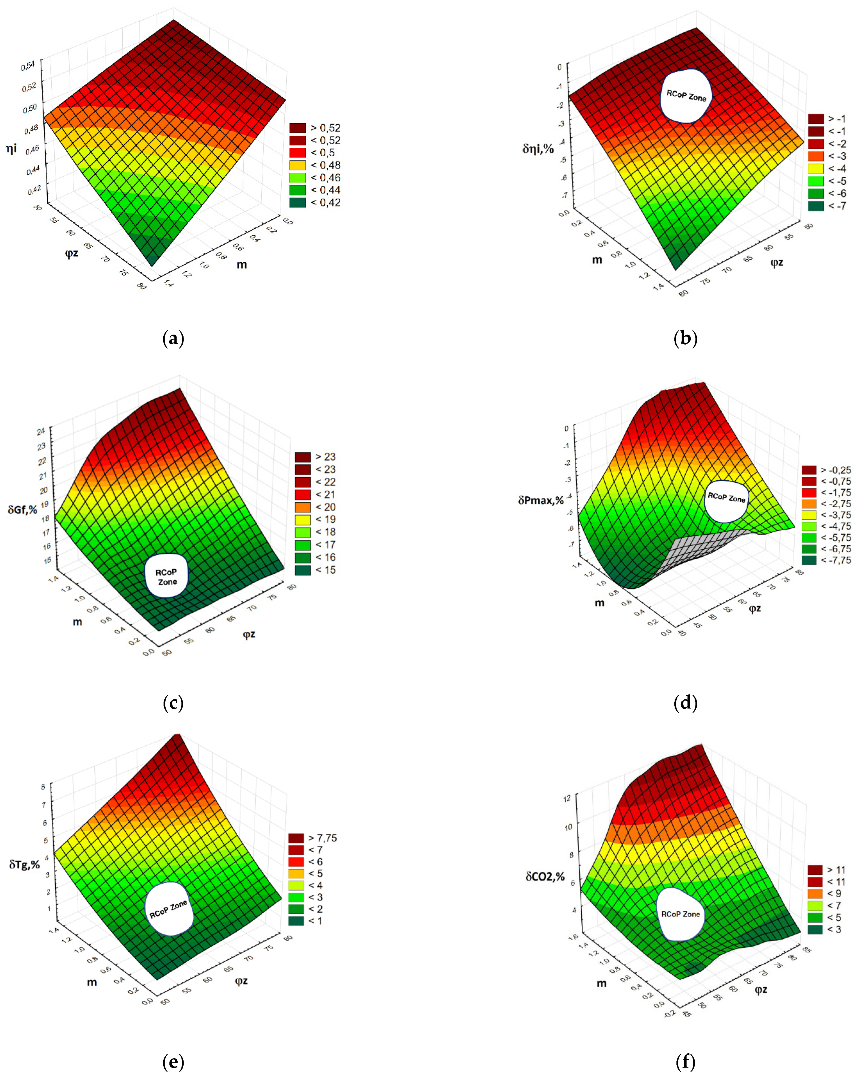 Sustainability 13 06482 g007 Sustainability 13 06482 g007