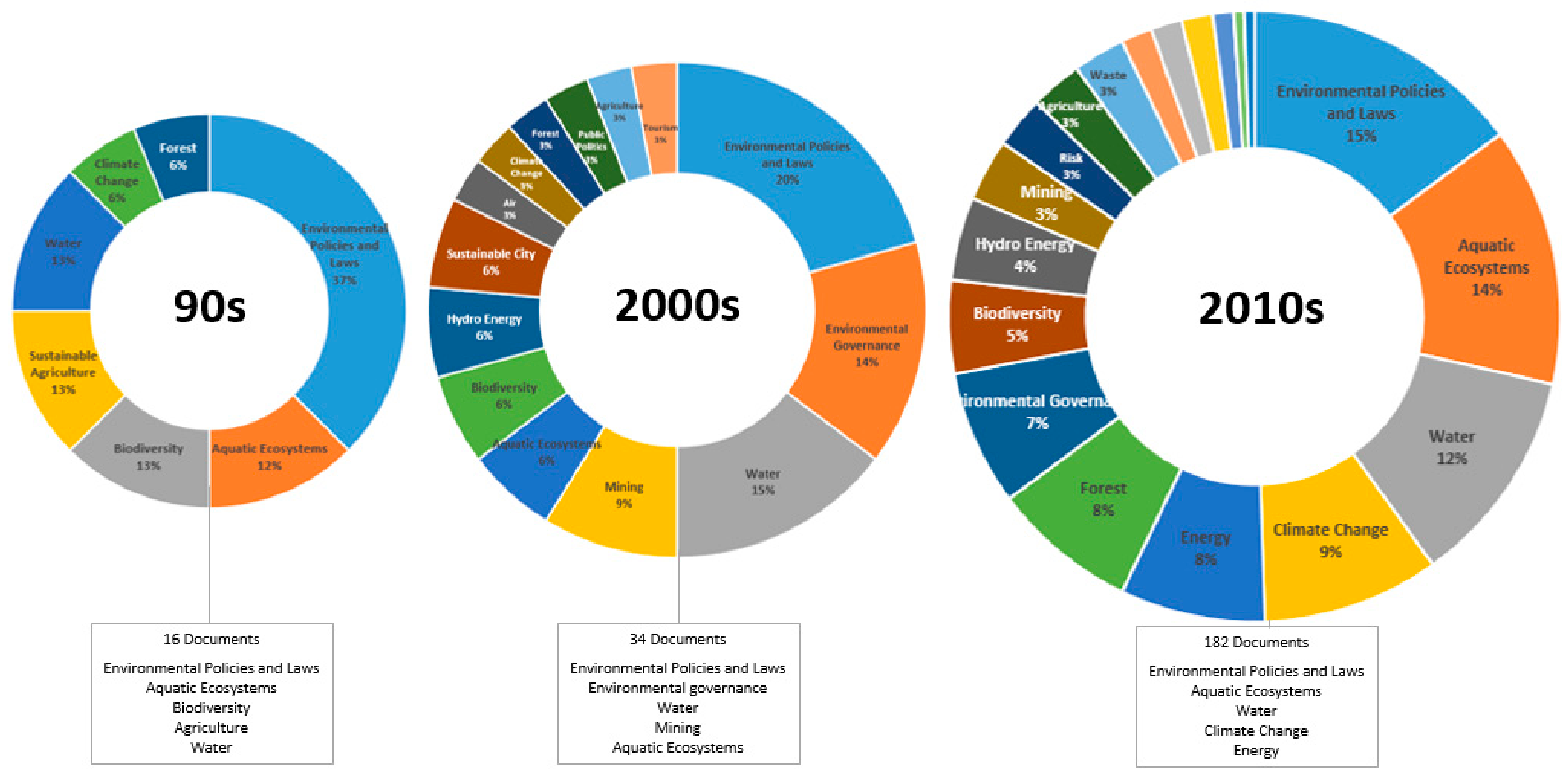 Sustainability 13 06484 g003