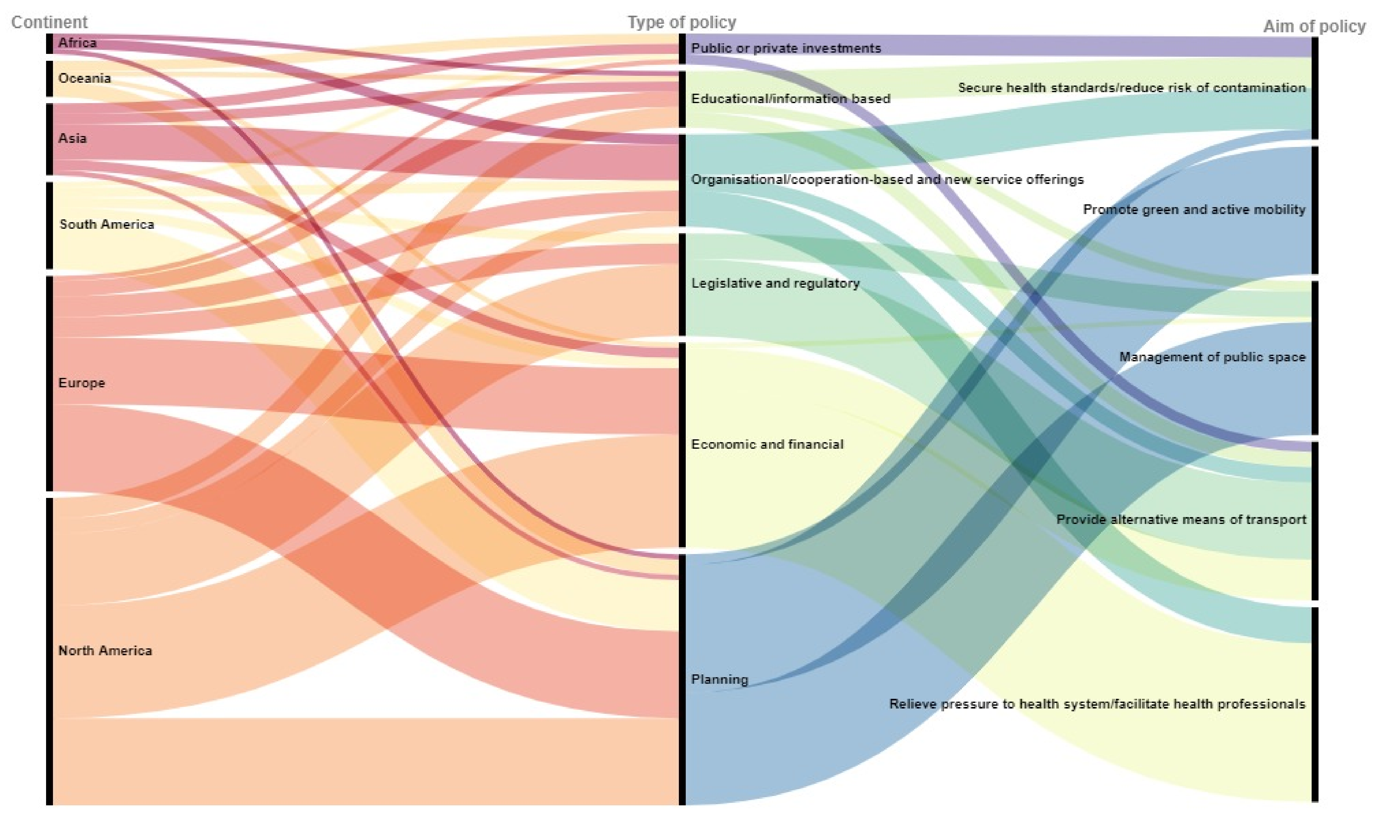 Sustainability 13 06486 g002