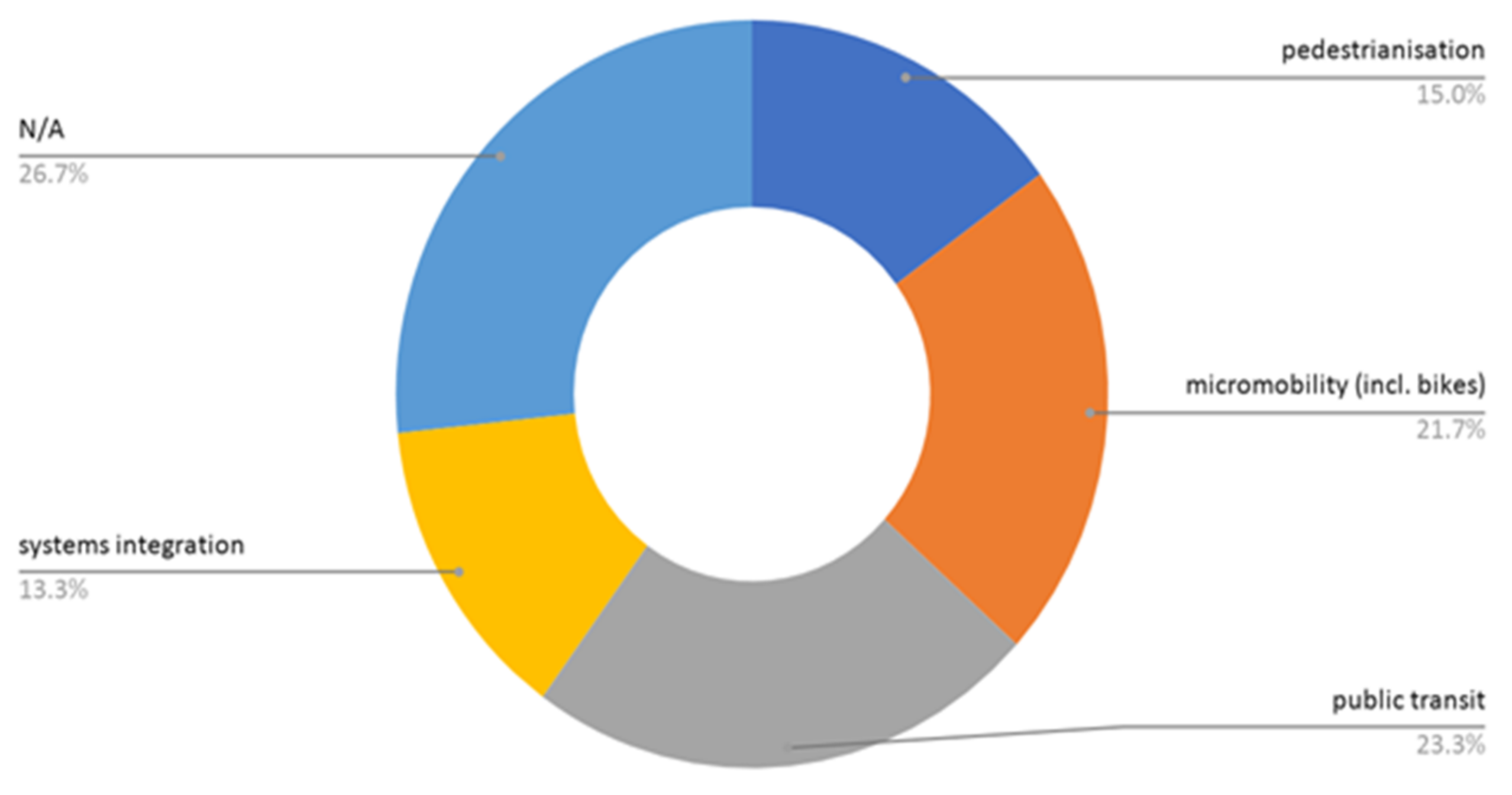 Sustainability 13 06486 g003
