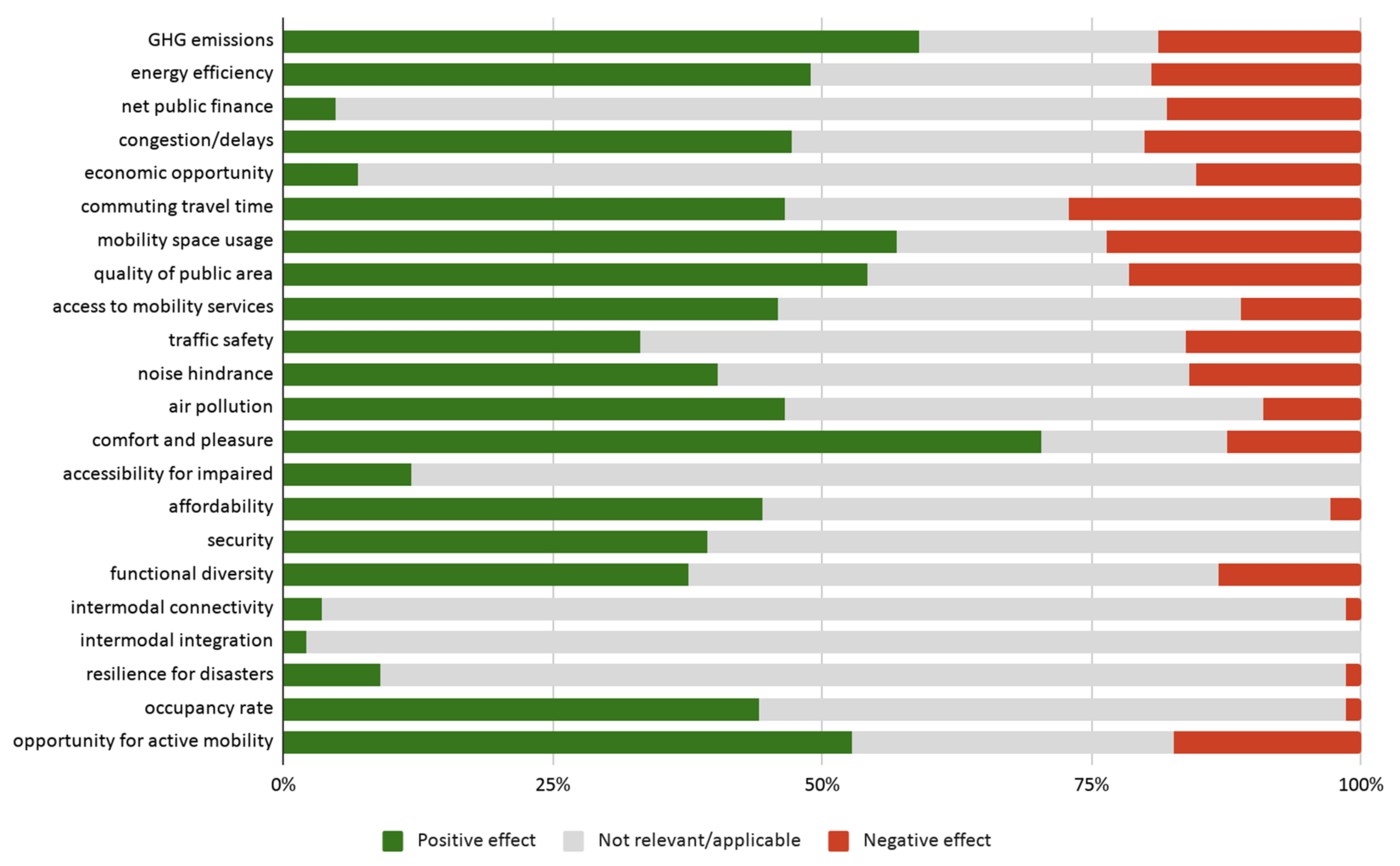 Sustainability 13 06486 g004