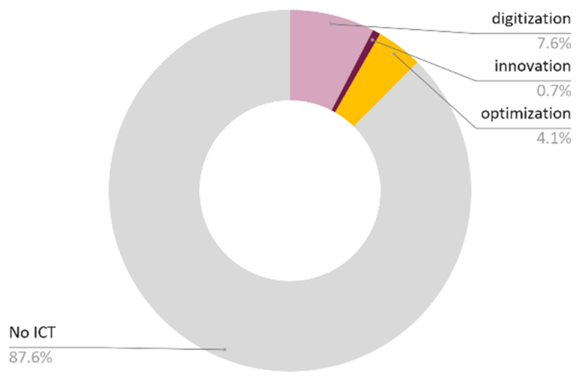 Sustainability 13 06486 g005
