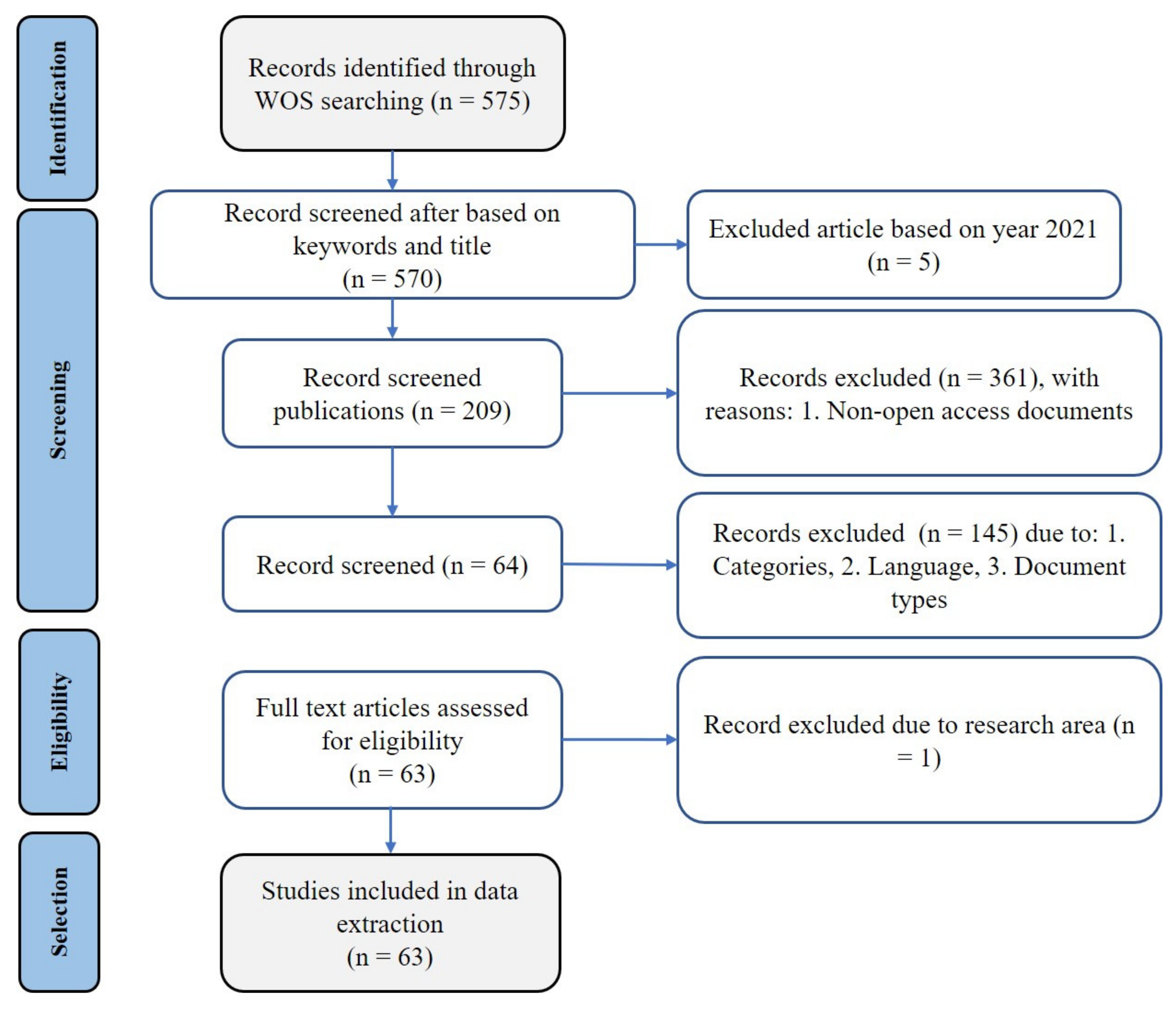 Sustainability 13 06488 g001 Sustainability 13 06488 g001