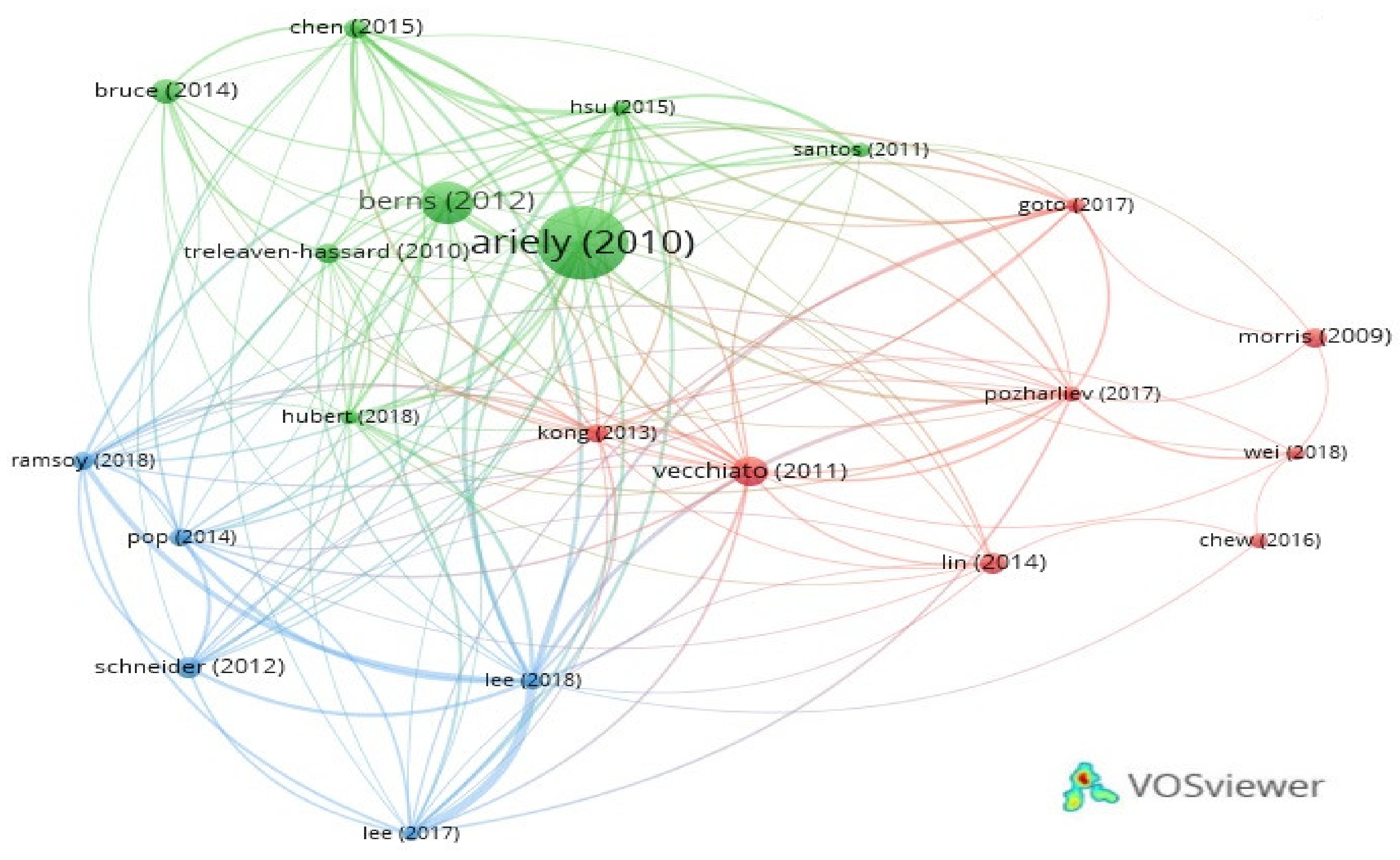 Sustainability 13 06488 g003 Sustainability 13 06488 g003