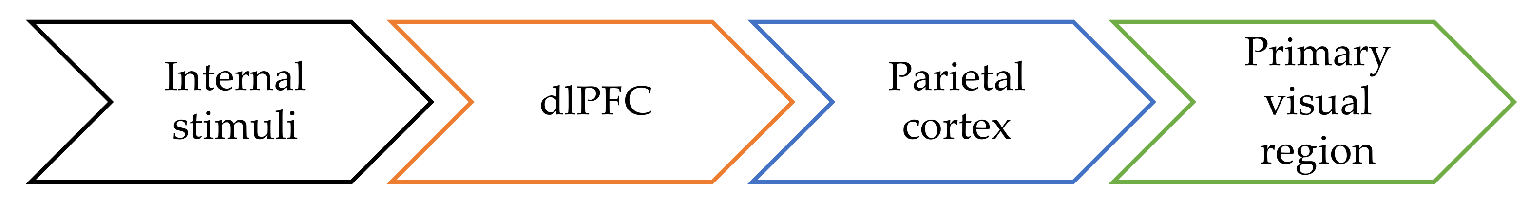 Sustainability 13 06488 g007 Sustainability 13 06488 g007