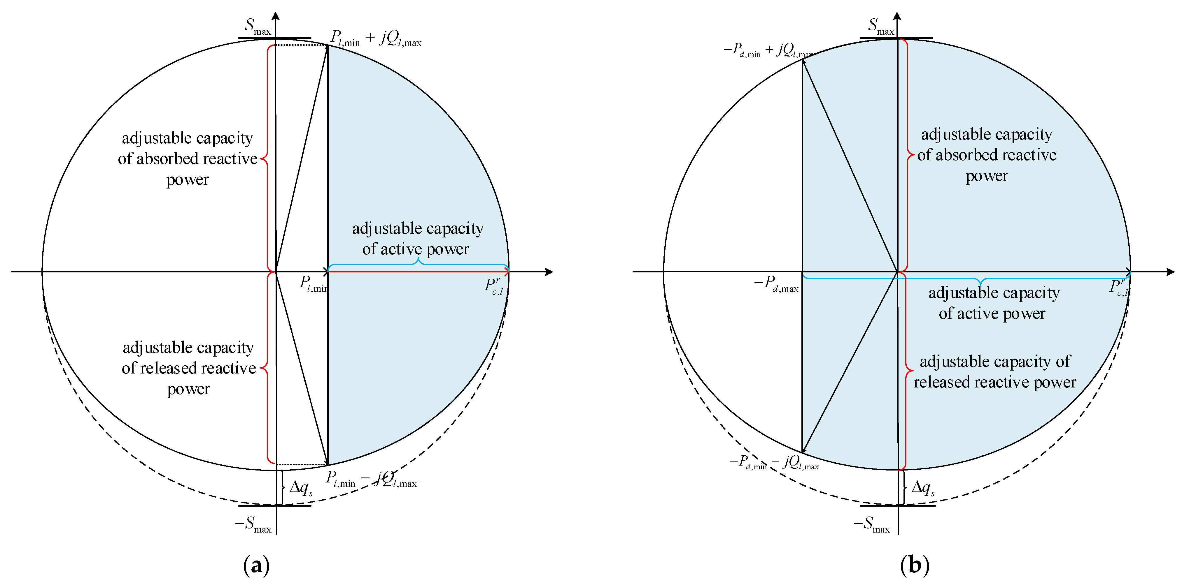 Sustainability 13 06489 g005