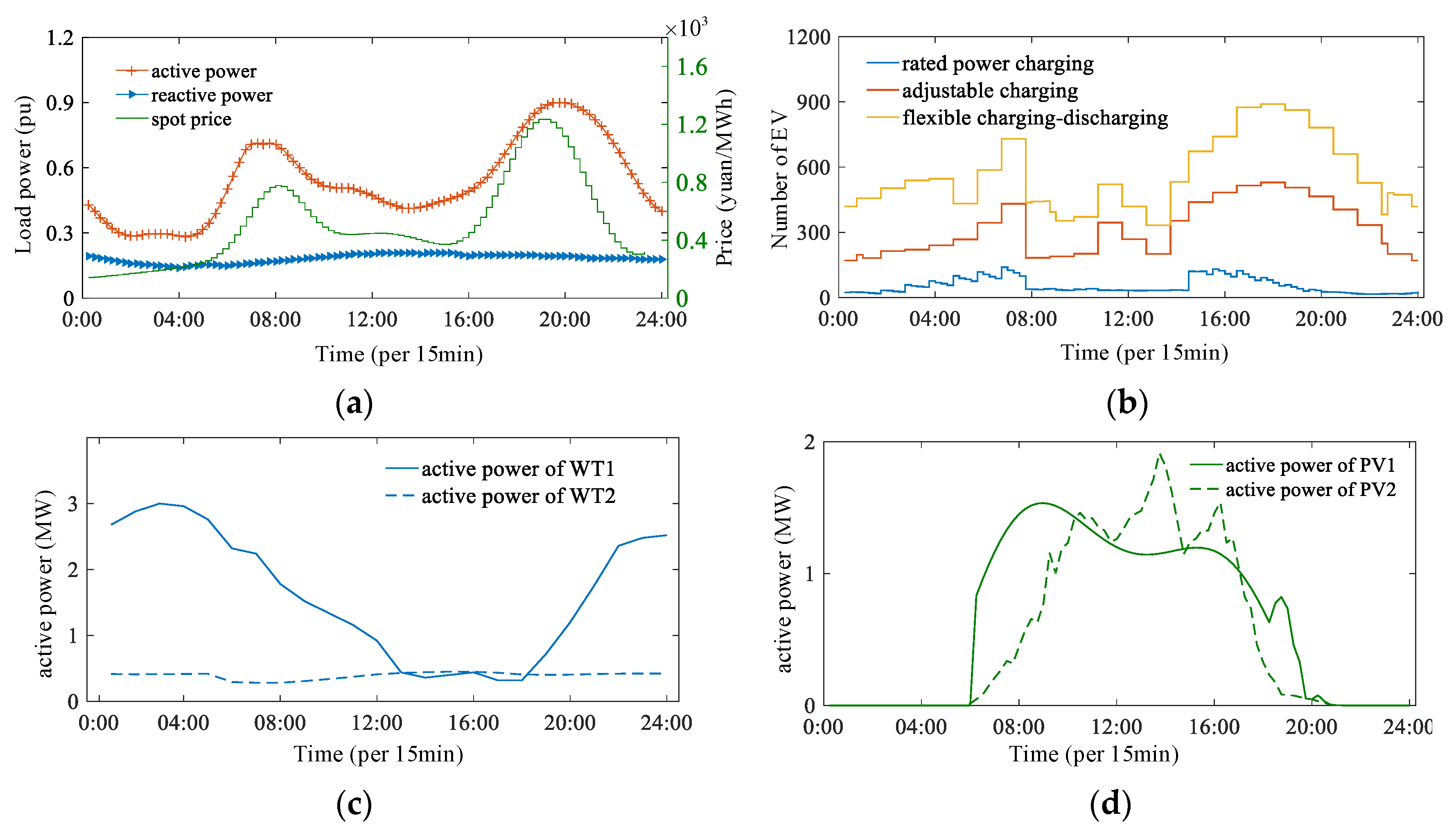 Sustainability 13 06489 g010