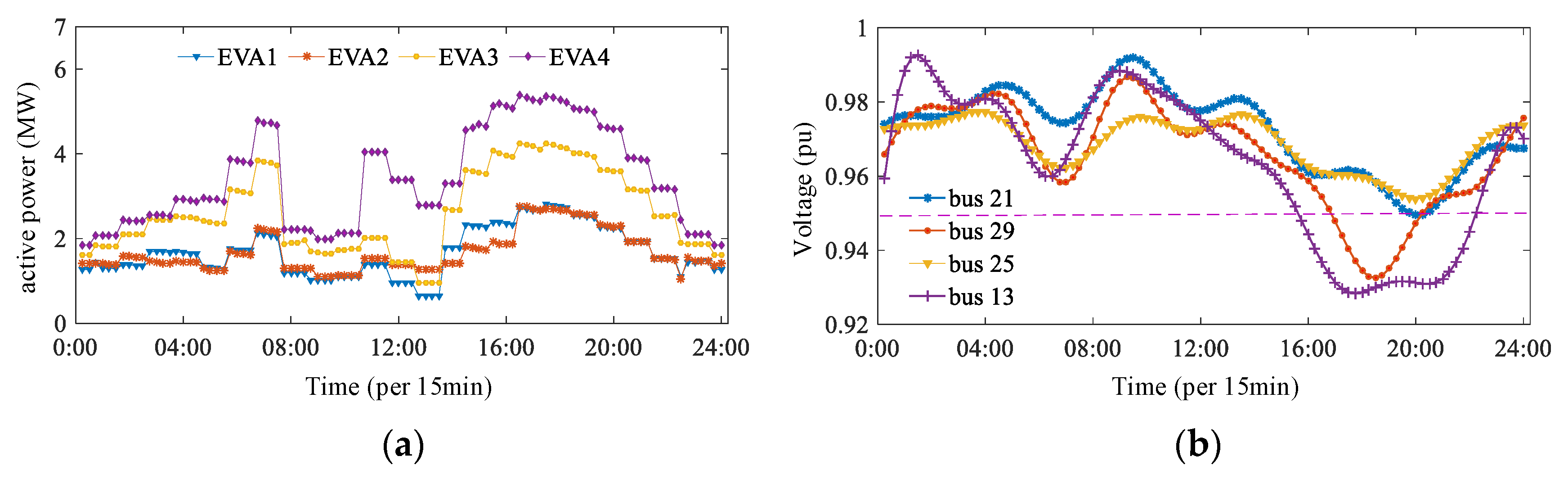 Sustainability 13 06489 g011