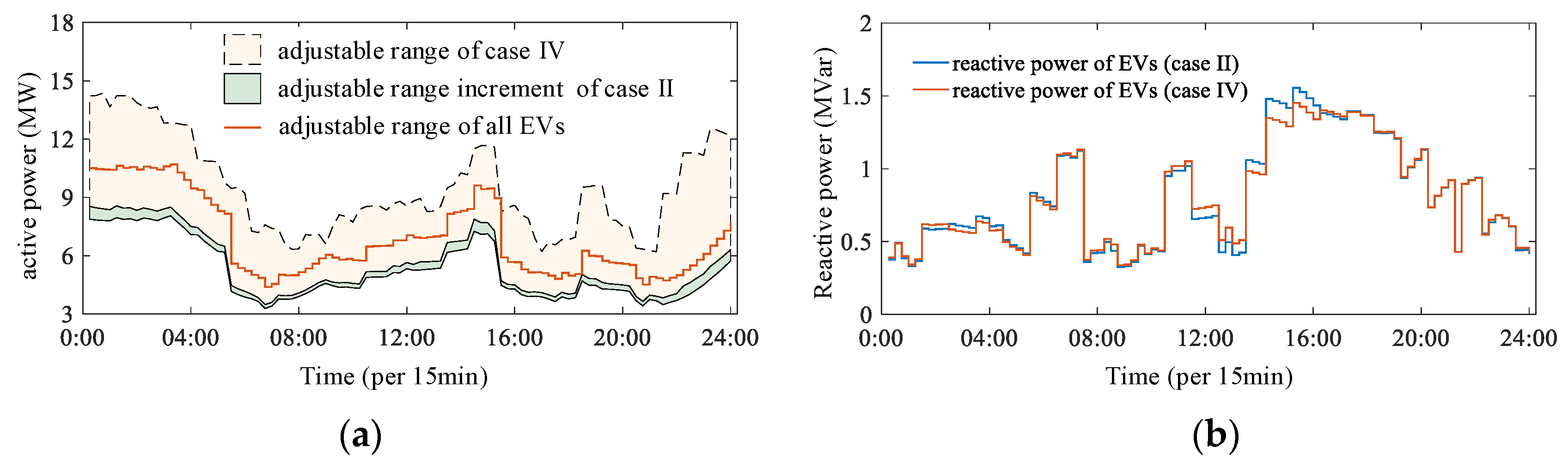 Sustainability 13 06489 g012a