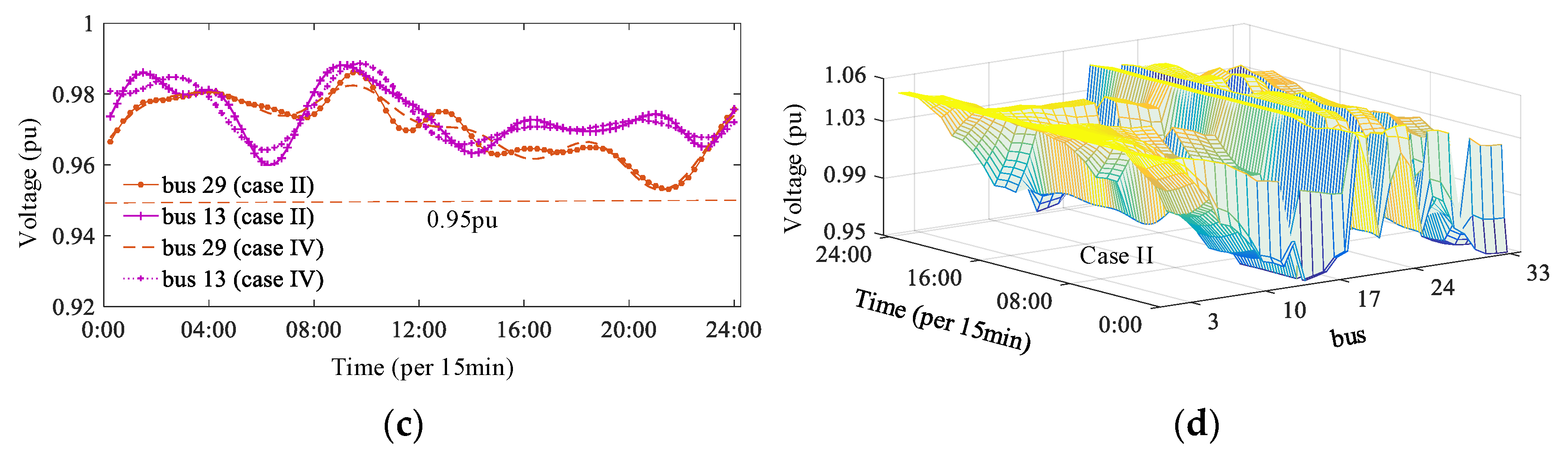 Sustainability 13 06489 g012b