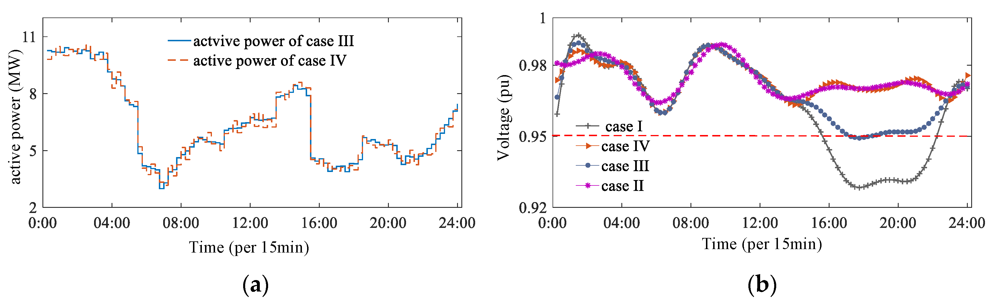 Sustainability 13 06489 g013