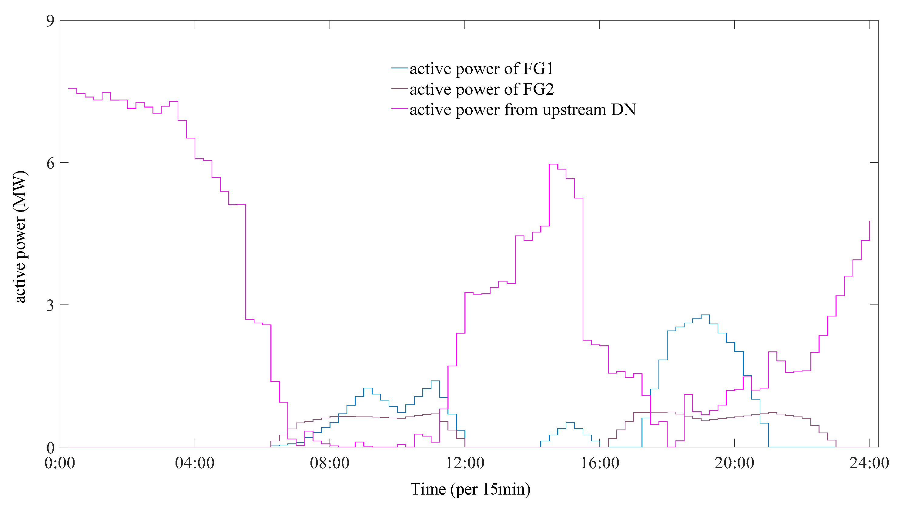Sustainability 13 06489 g016