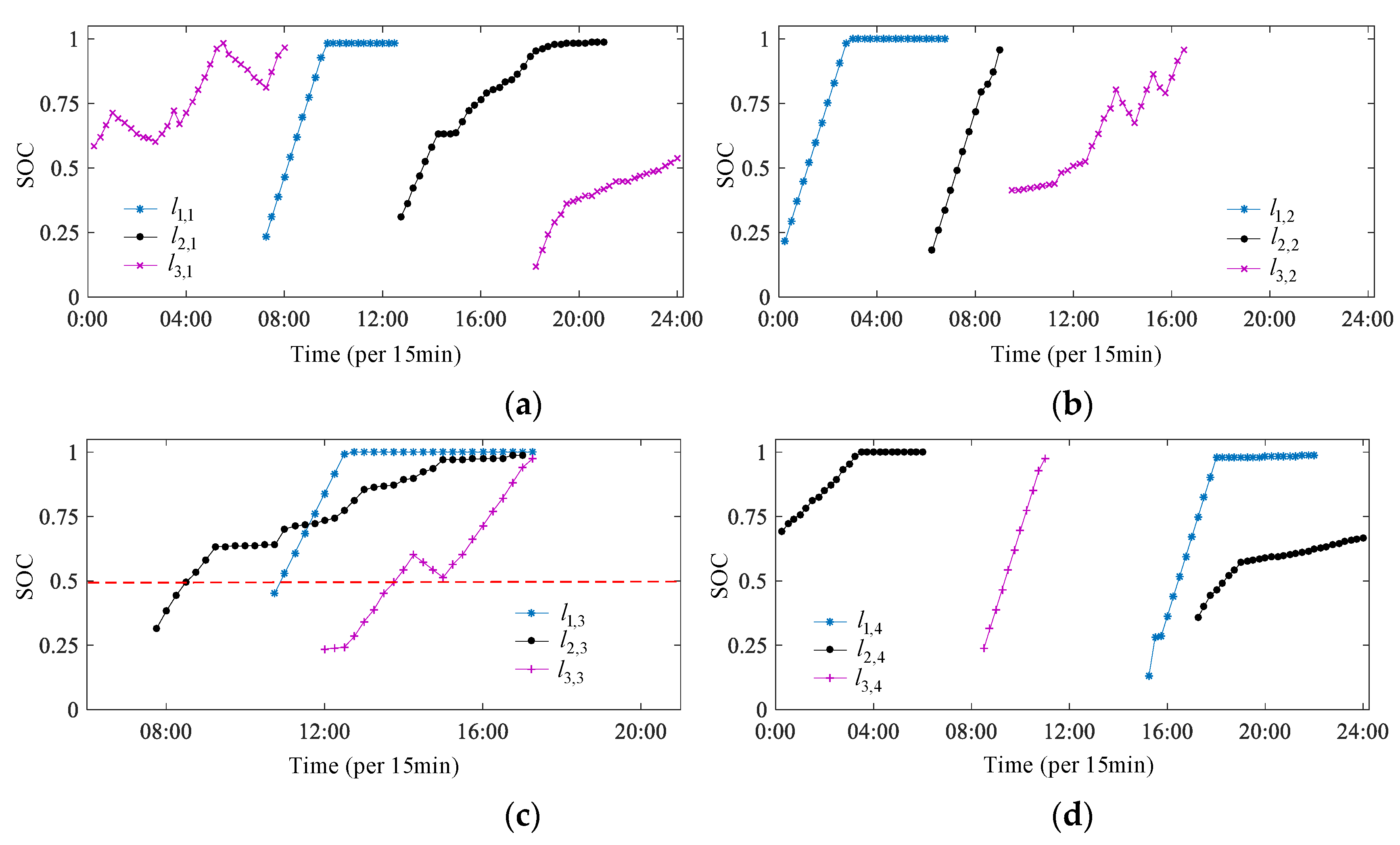 Sustainability 13 06489 g017