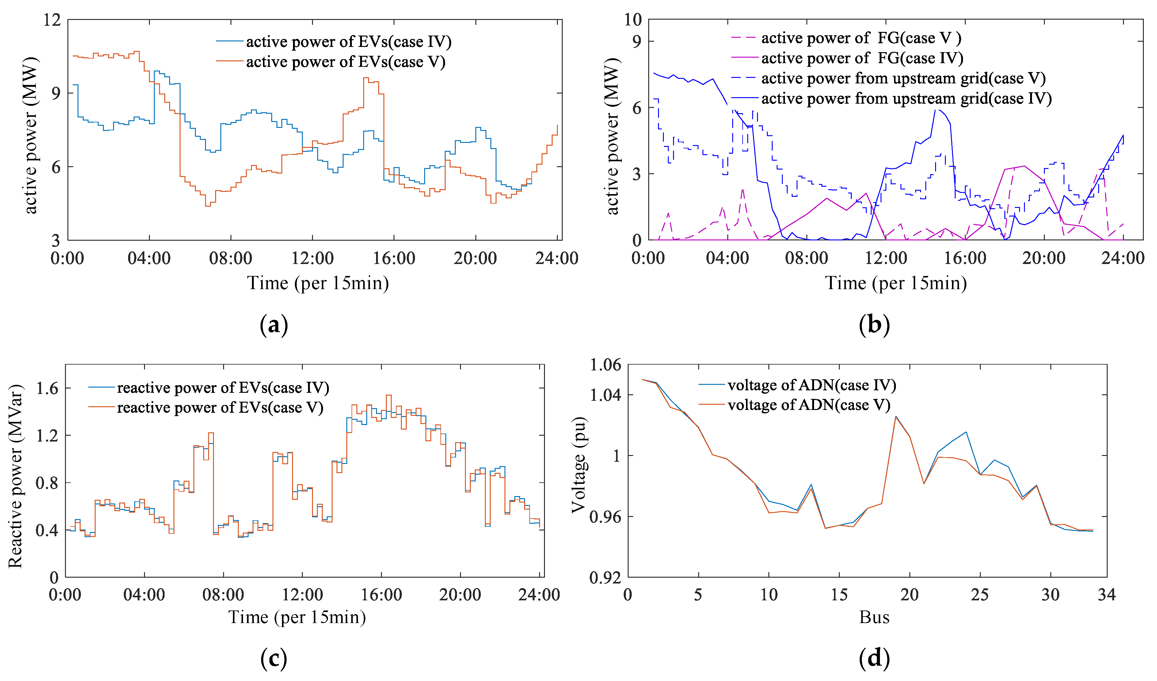 Sustainability 13 06489 g018