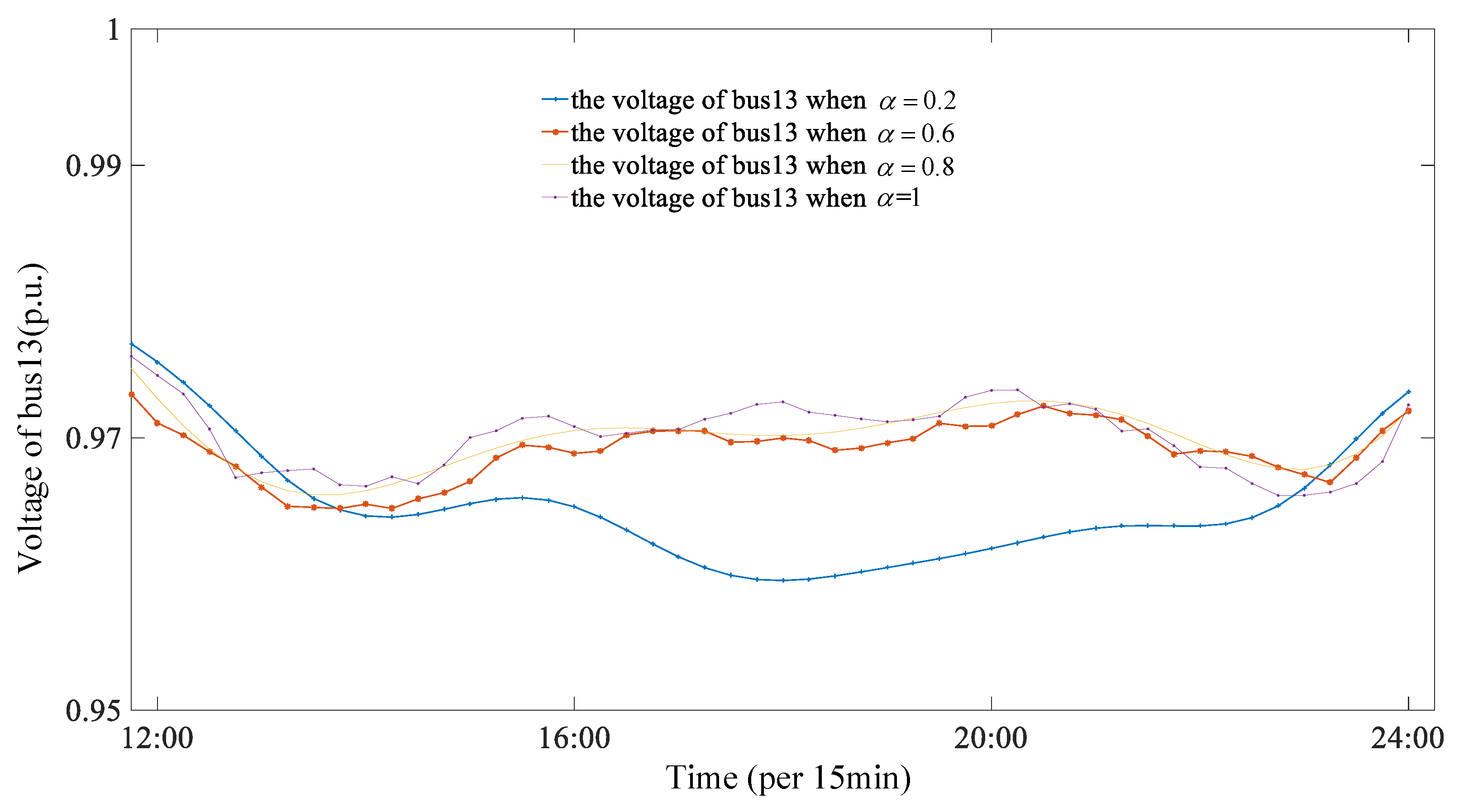 Sustainability 13 06489 g020