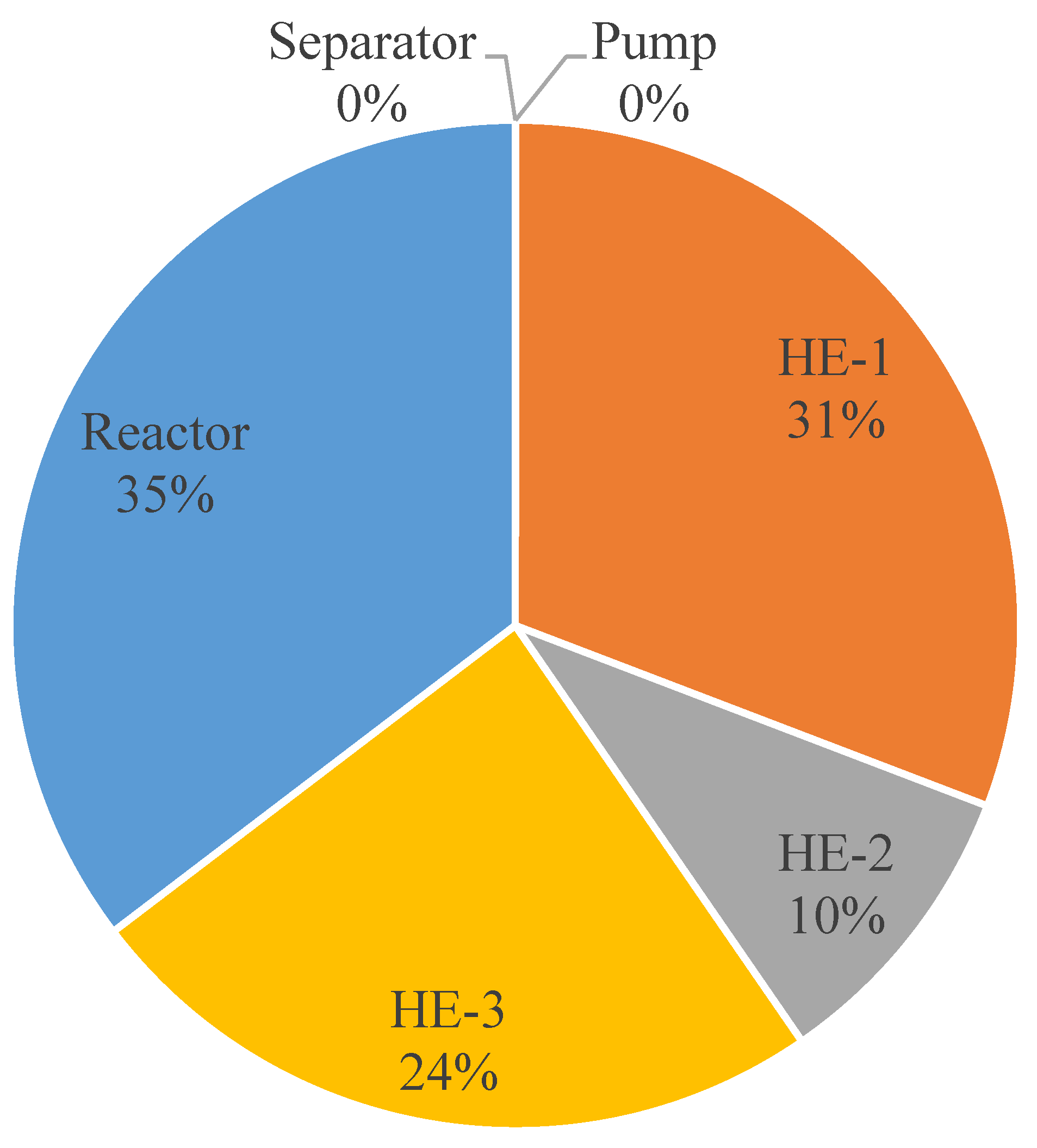 Sustainability 13 06490 g005