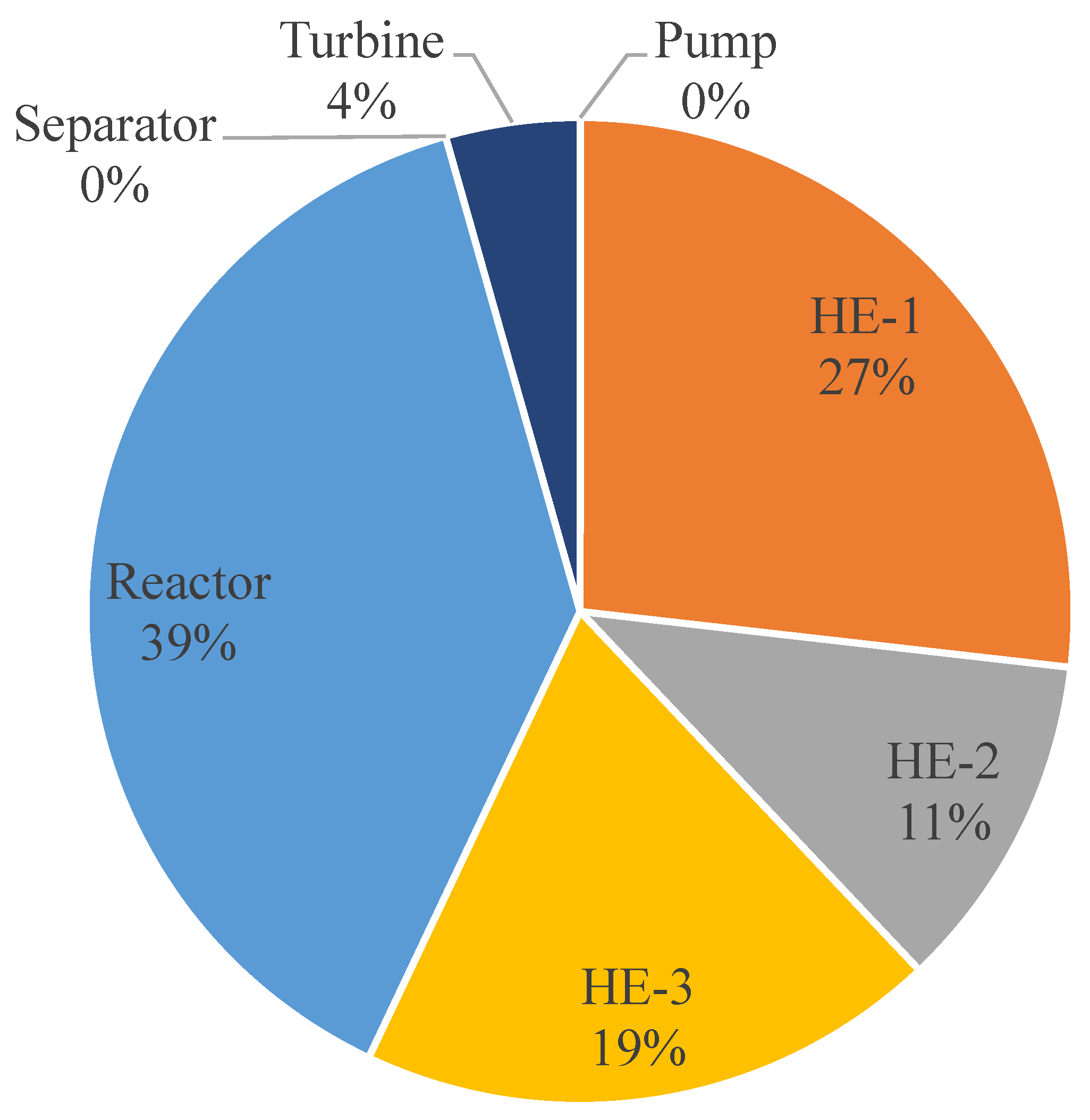 Sustainability 13 06490 g006