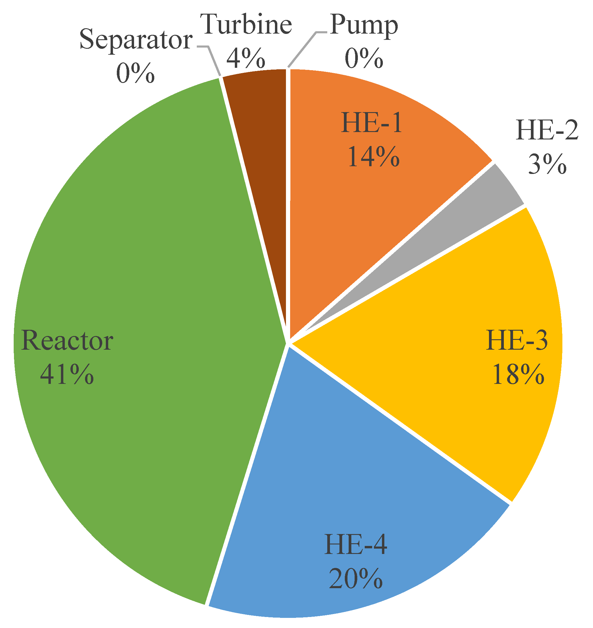 Sustainability 13 06490 g007