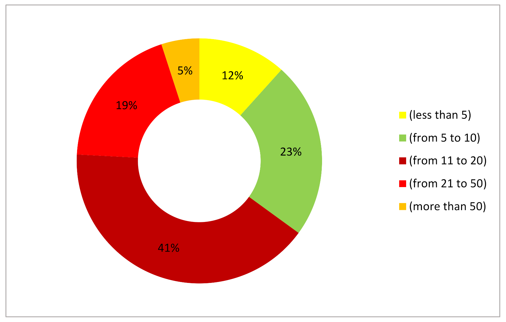 Sustainability 13 06491 g003