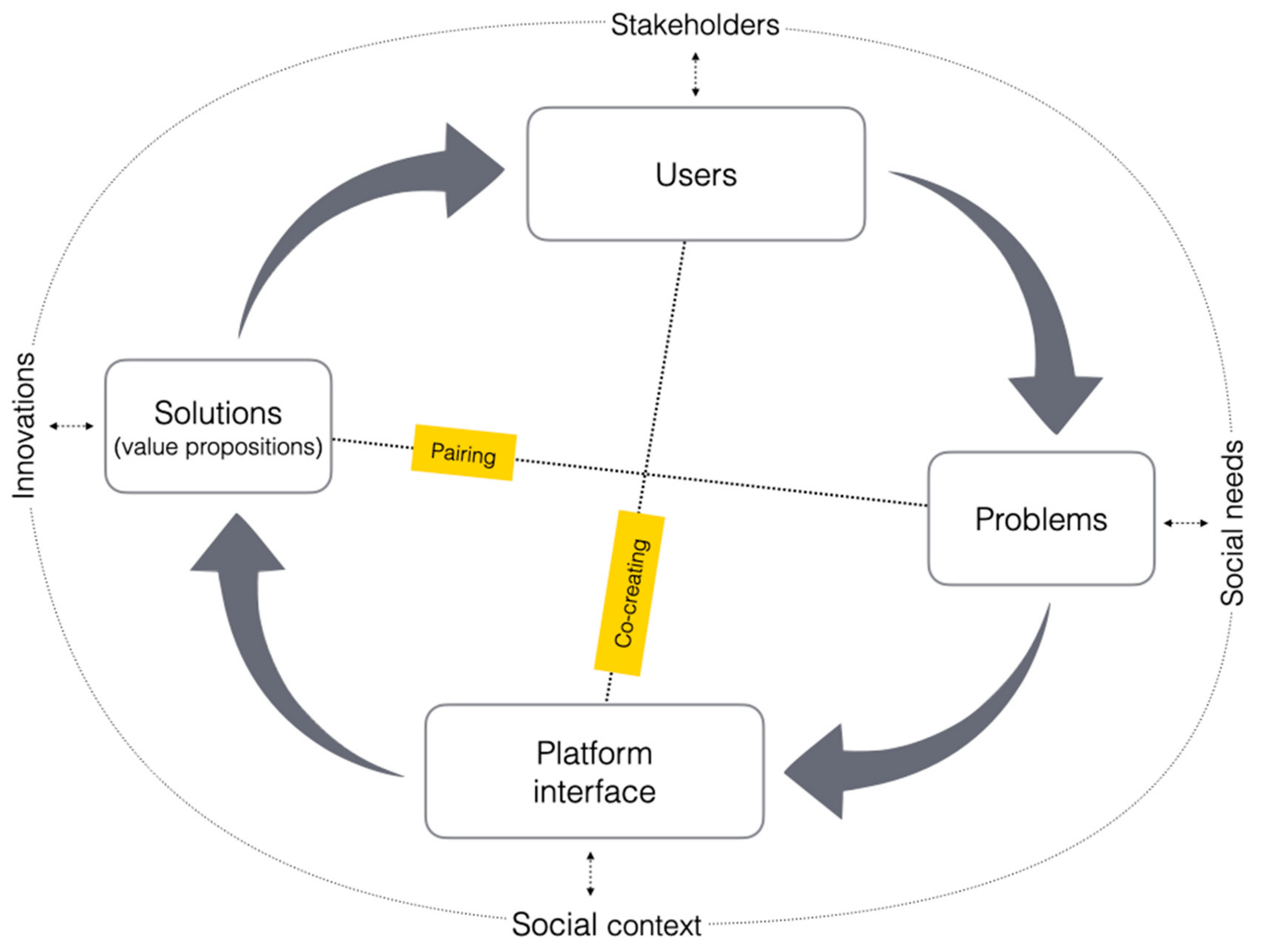 Sustainability 13 06494 g001