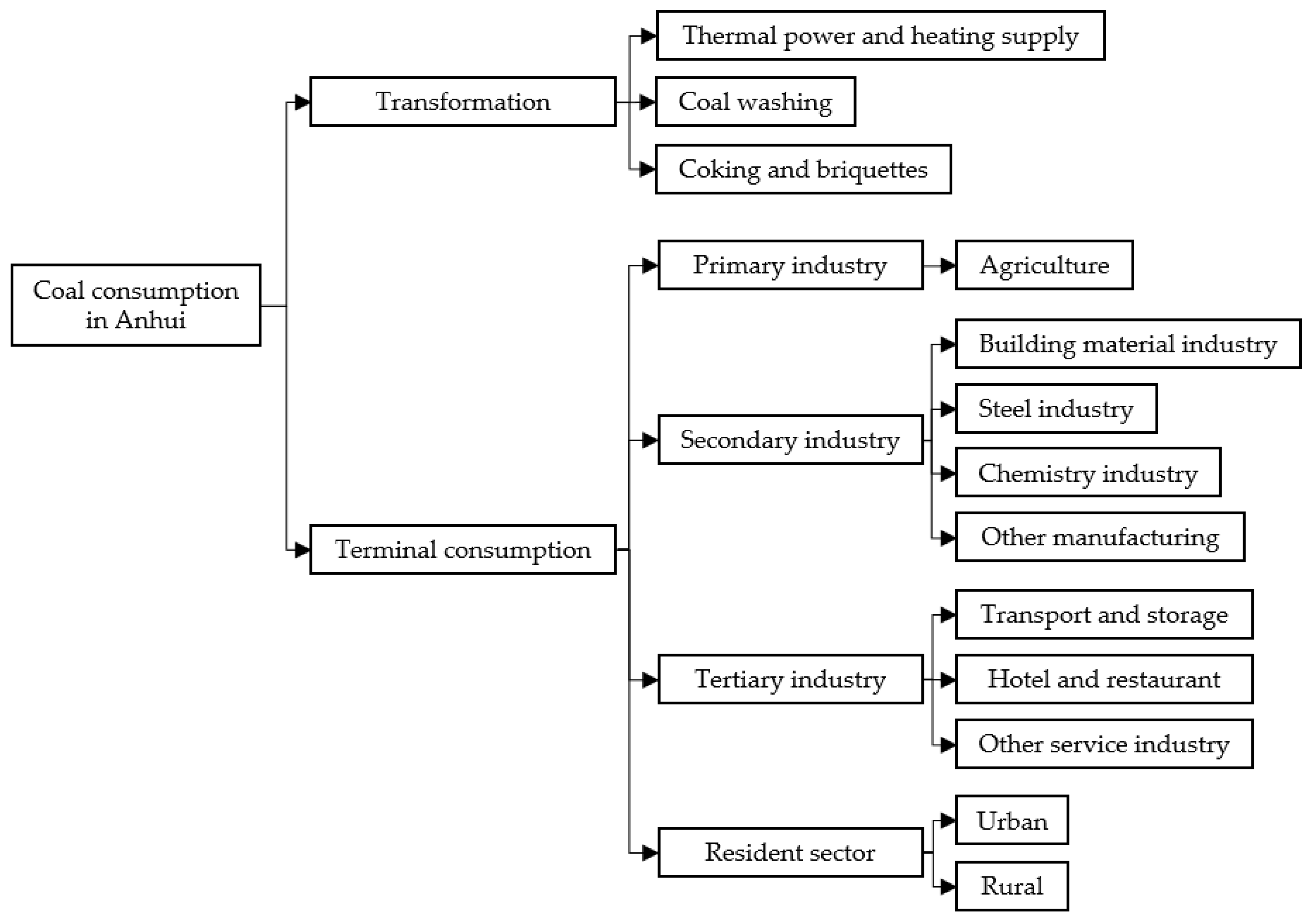 Sustainability 13 06498 g001