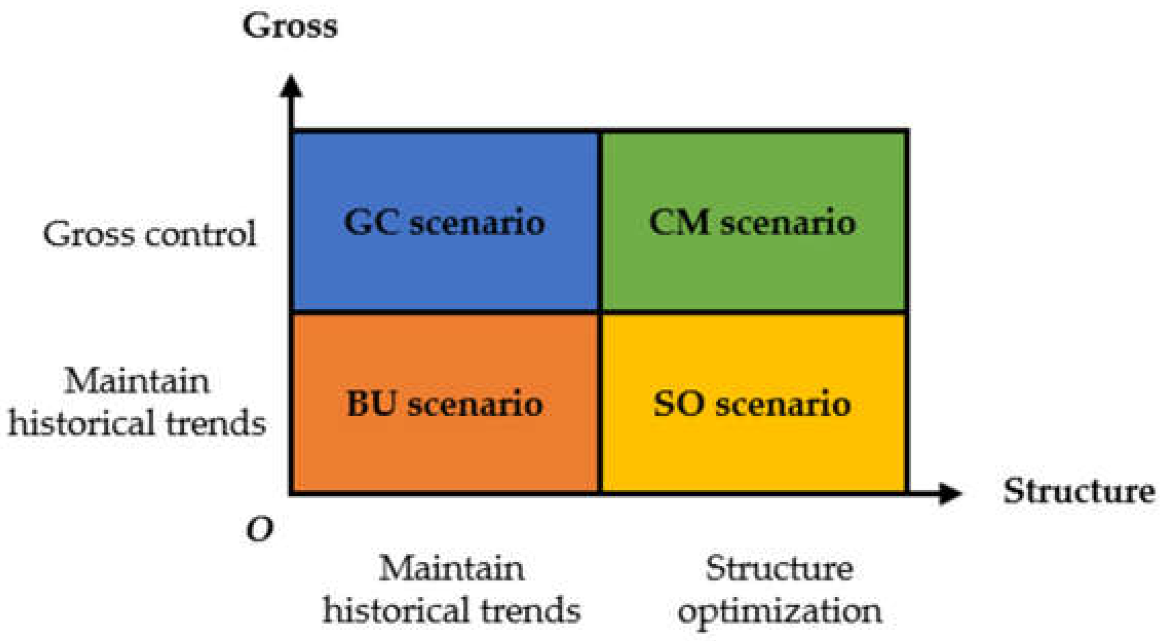 Sustainability 13 06498 g002