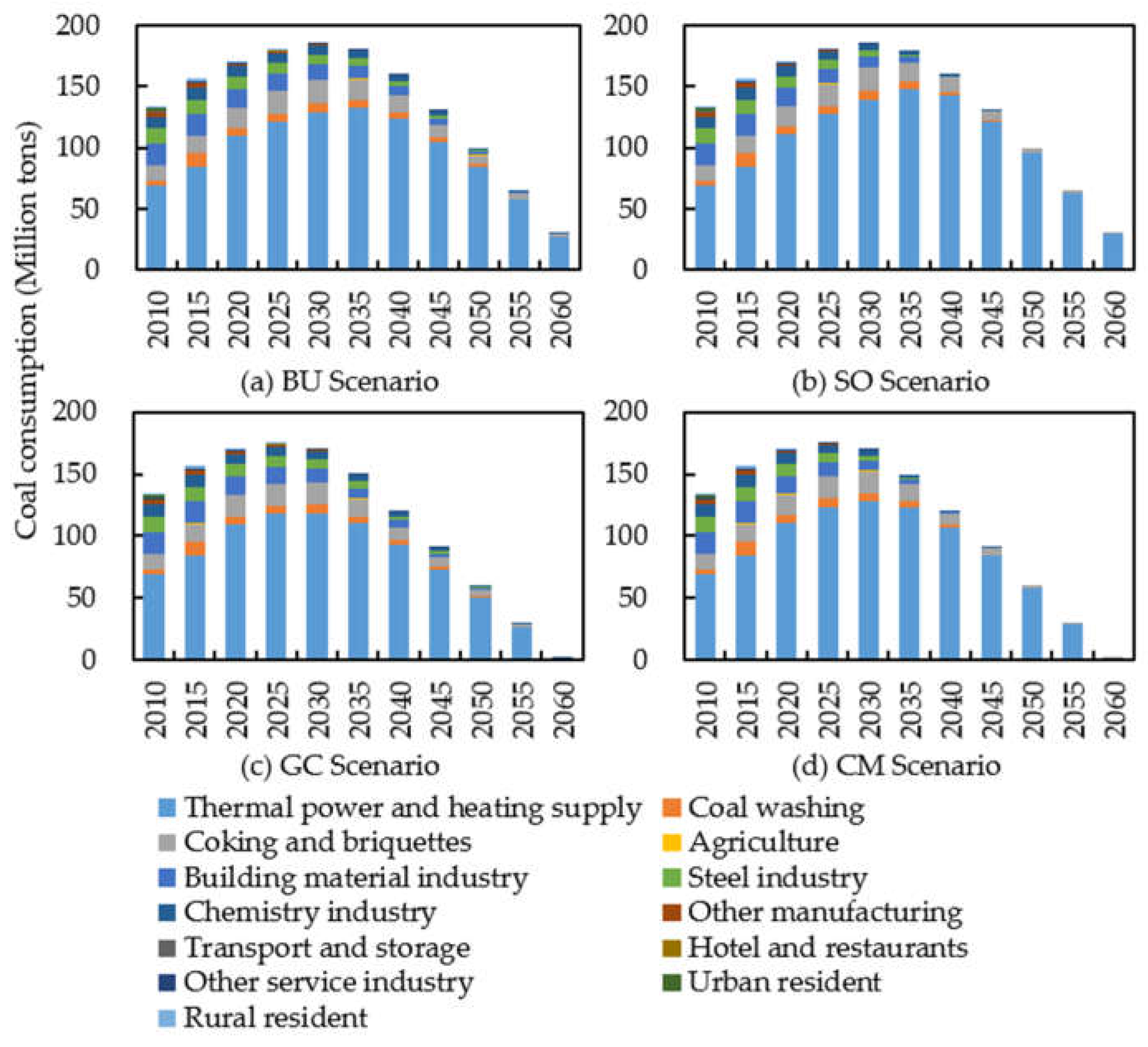 Sustainability 13 06498 g003