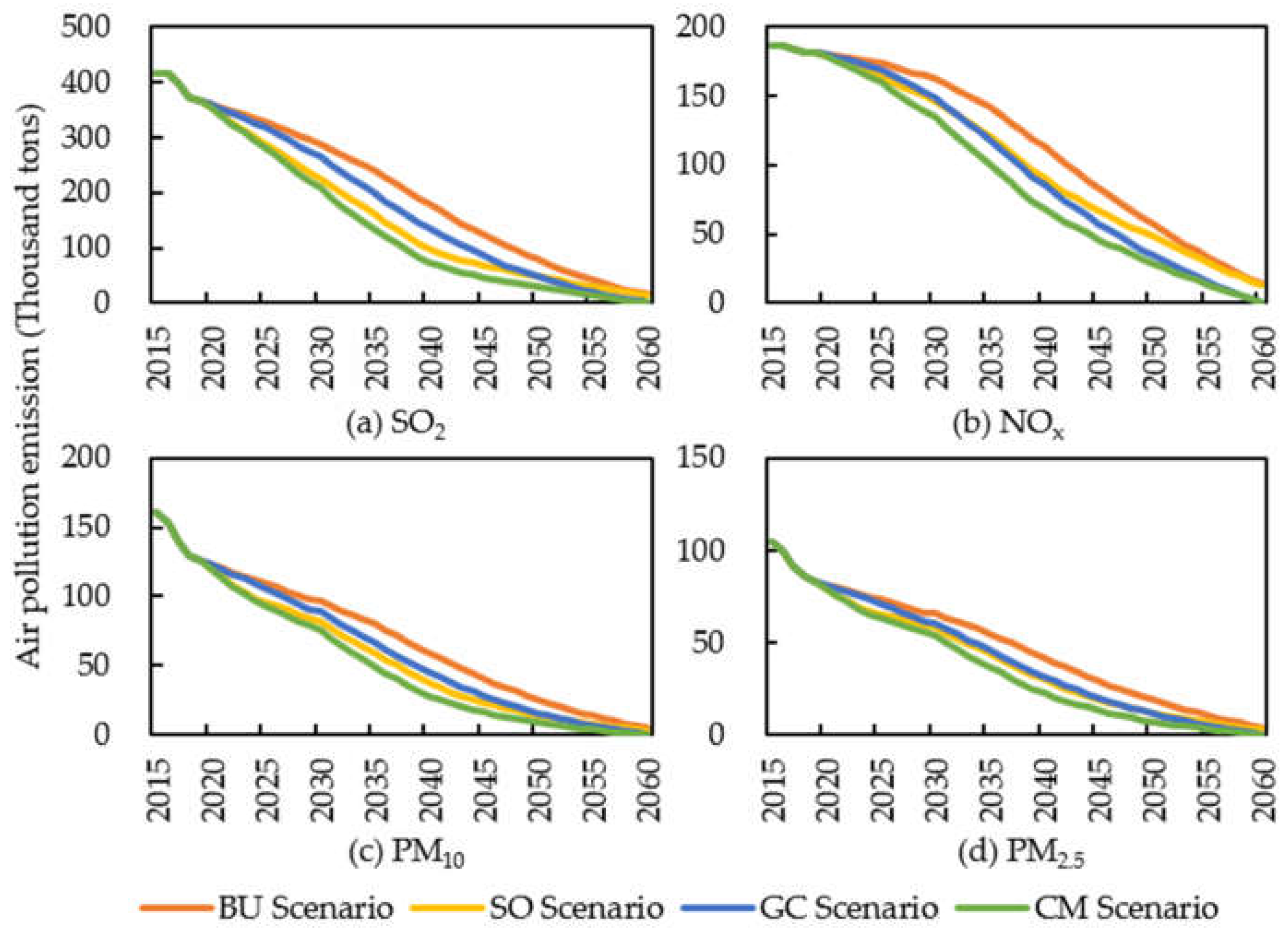 Sustainability 13 06498 g004